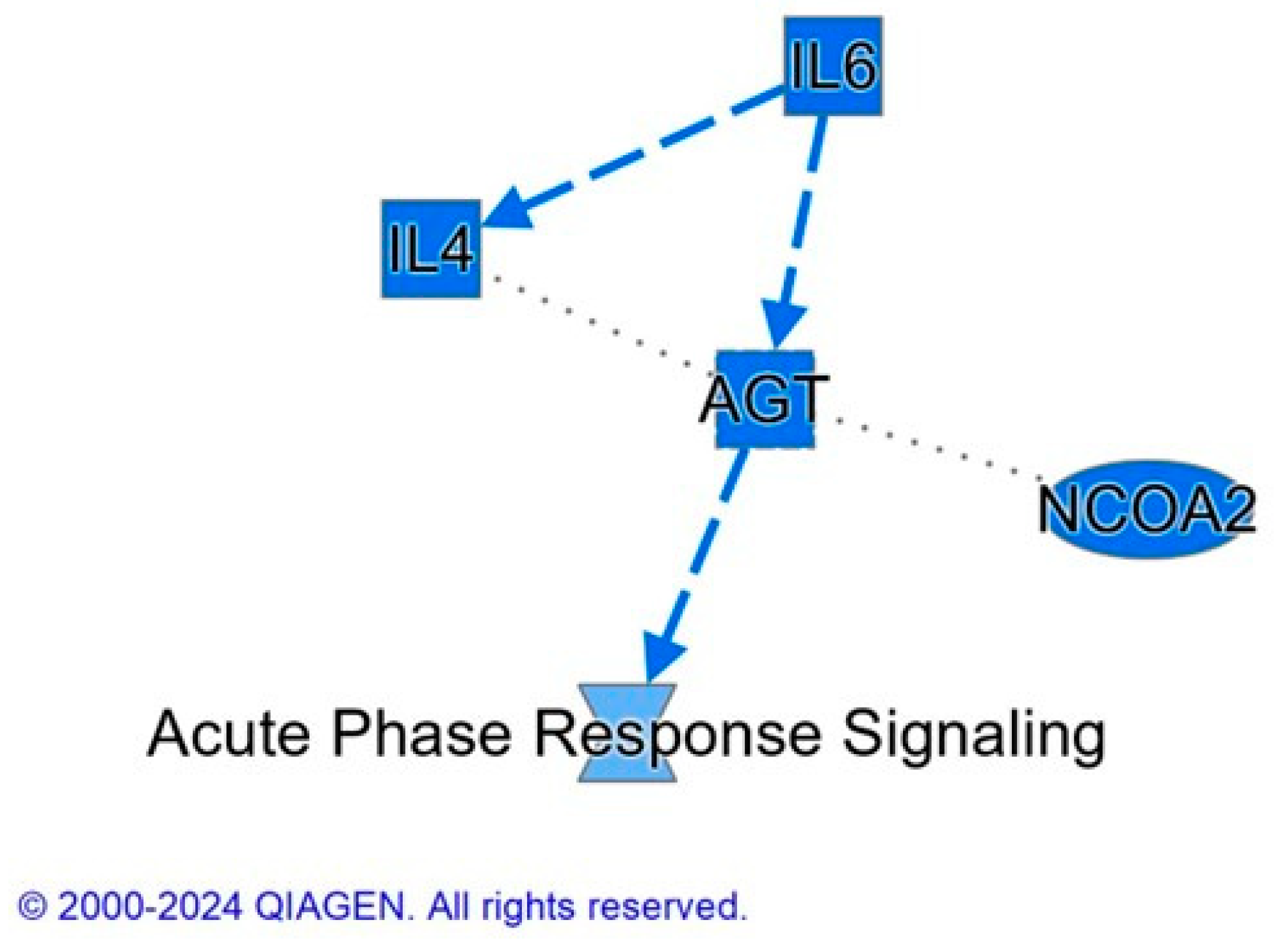 Antibiotics 13 00414 g005