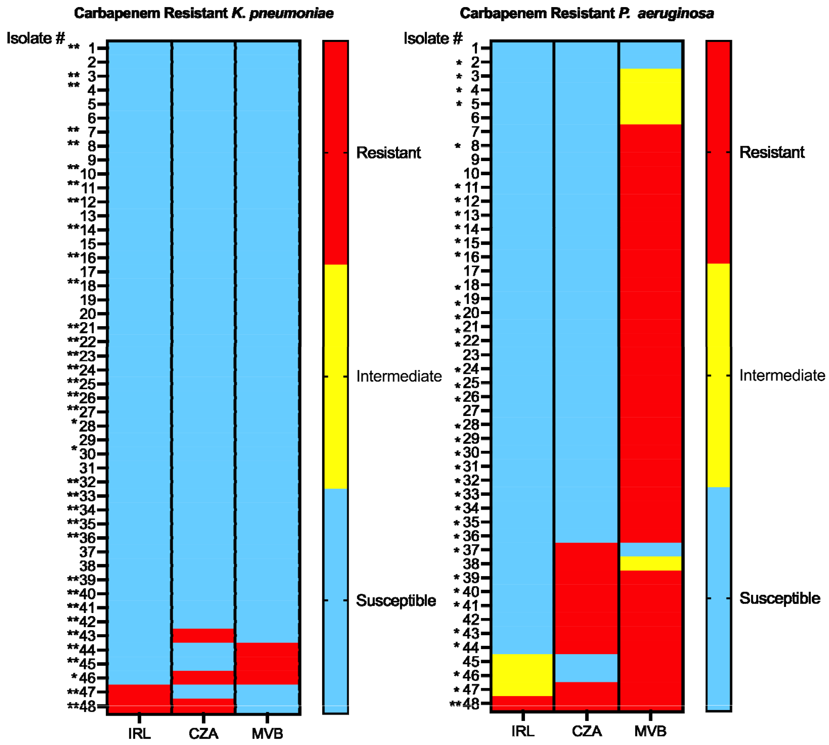 Antibiotics 13 00416 g001