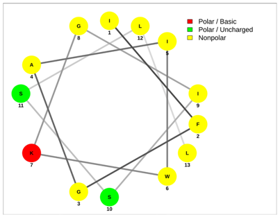 Antibiotics 13 00422 i006