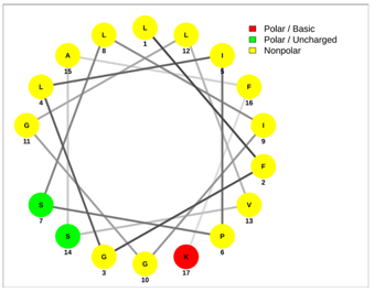 Antibiotics 13 00422 i007