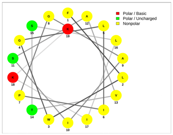Antibiotics 13 00422 i008