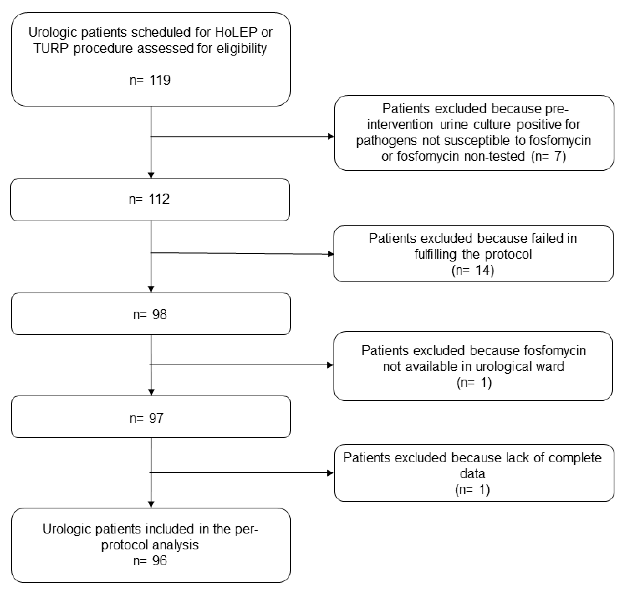 Antibiotics 13 00424 g001