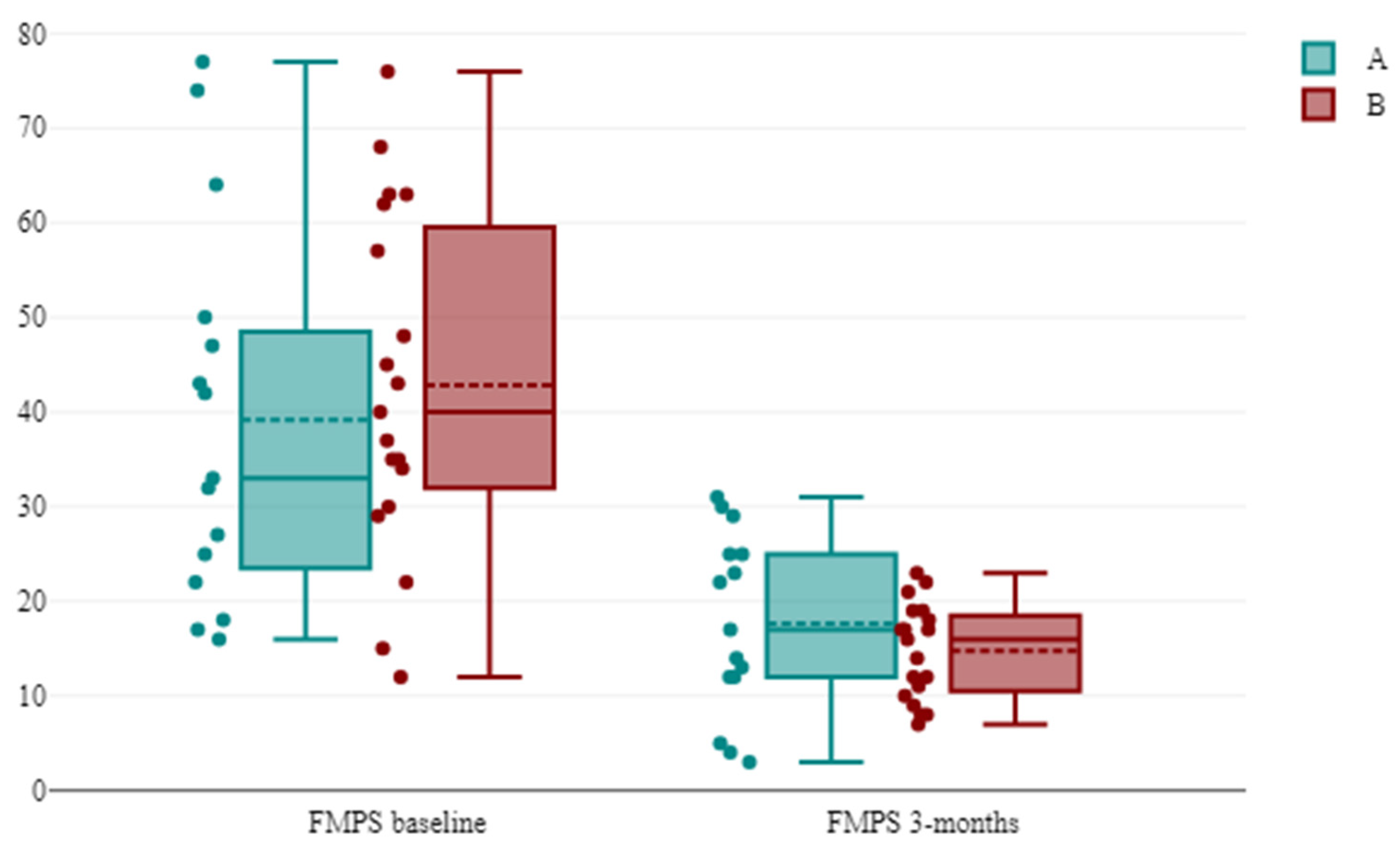 Antibiotics 13 00430 g003