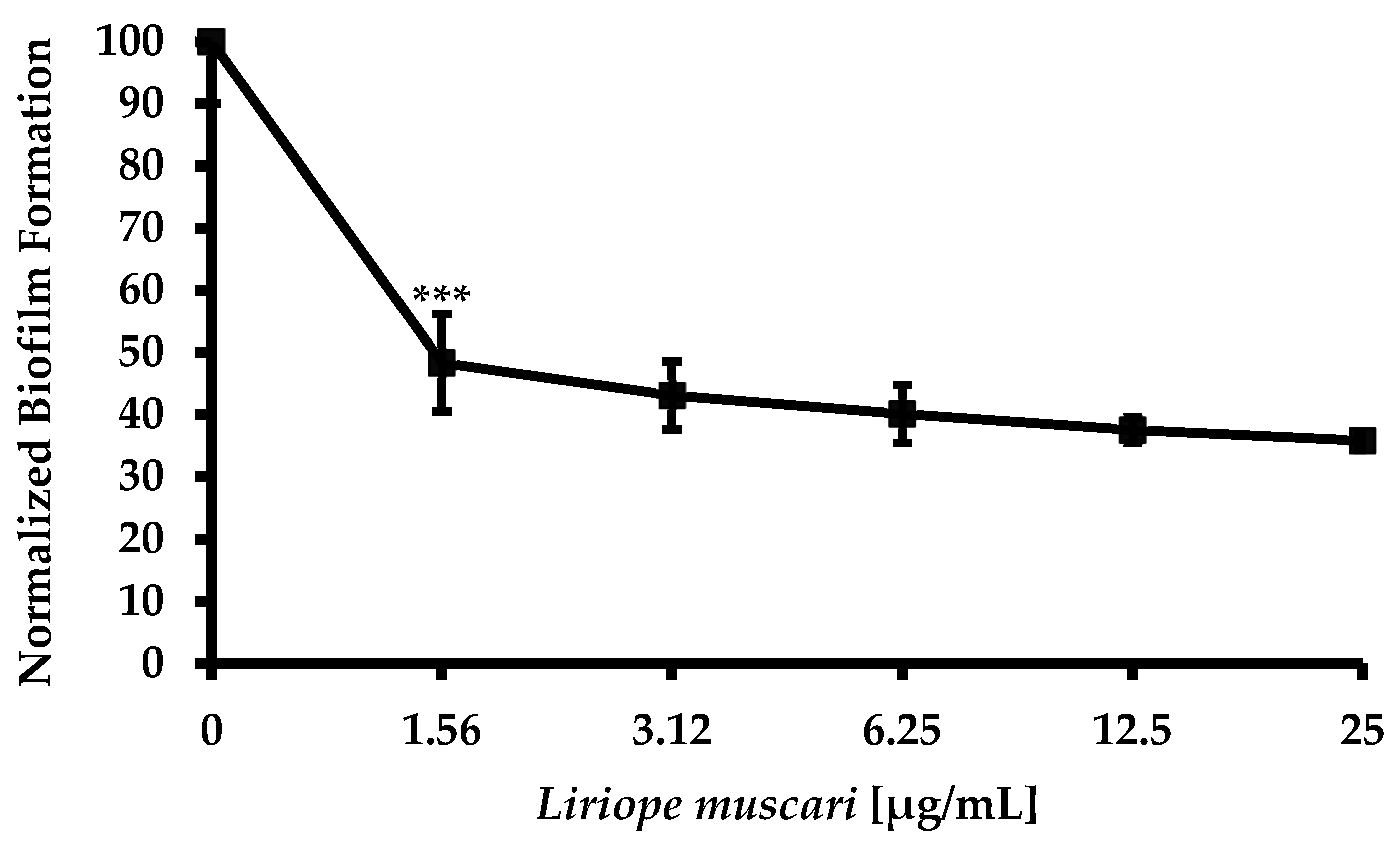 Antibiotics 13 00434 g001