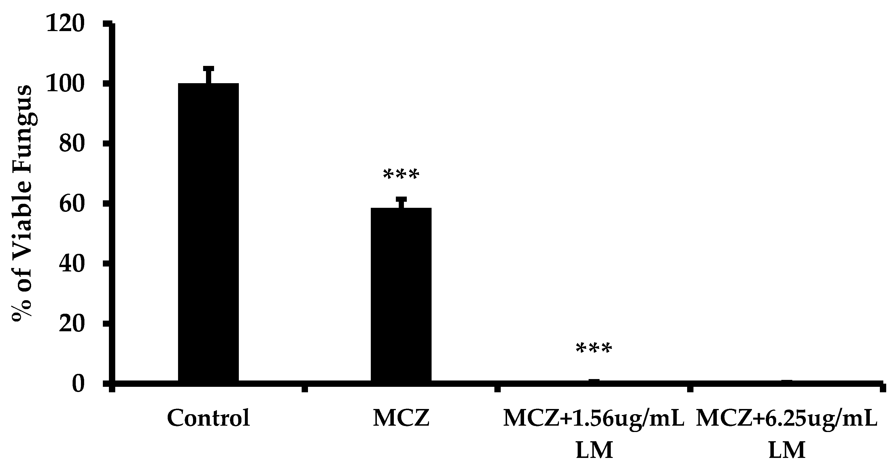 Antibiotics 13 00434 g002