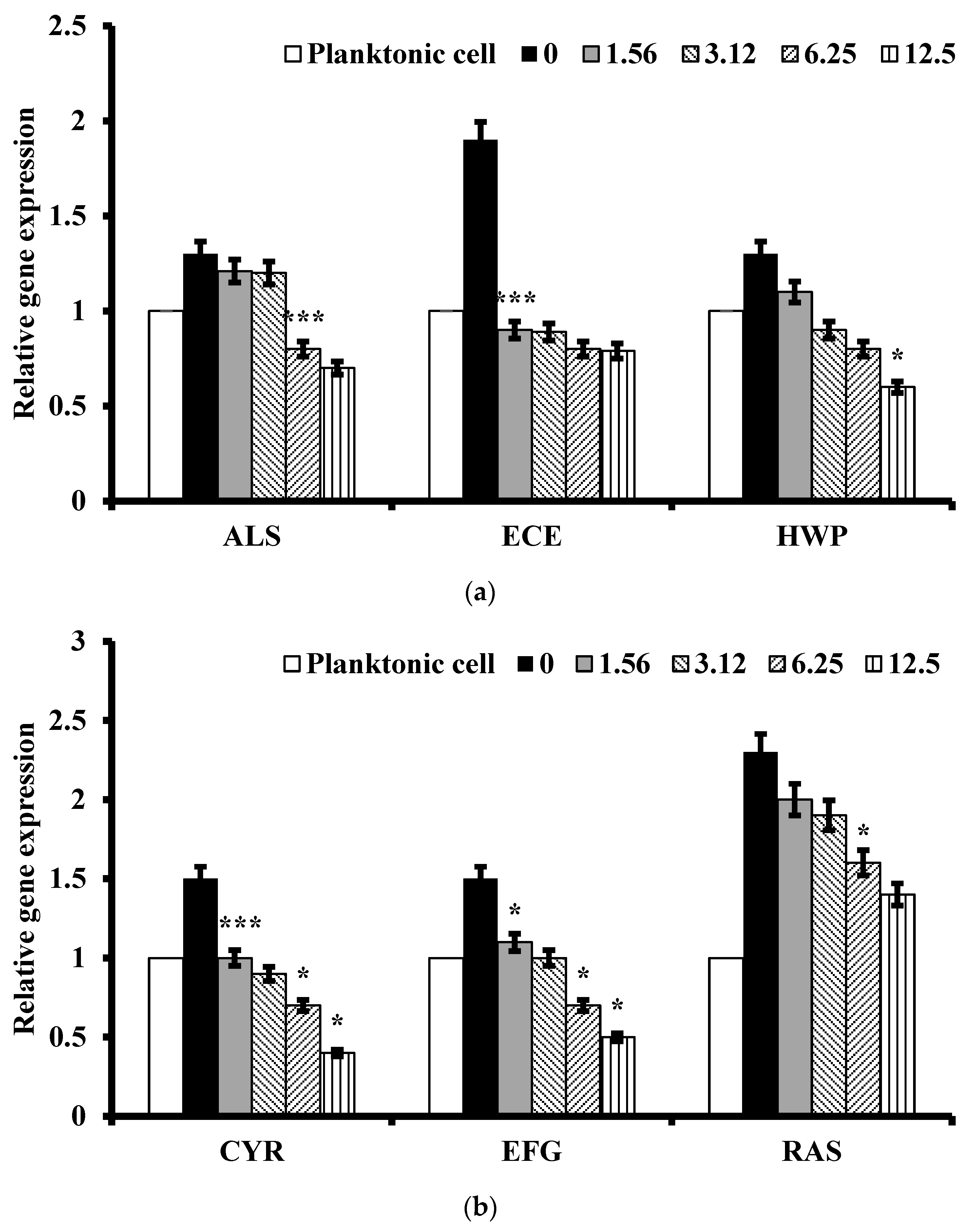 Antibiotics 13 00434 g004a