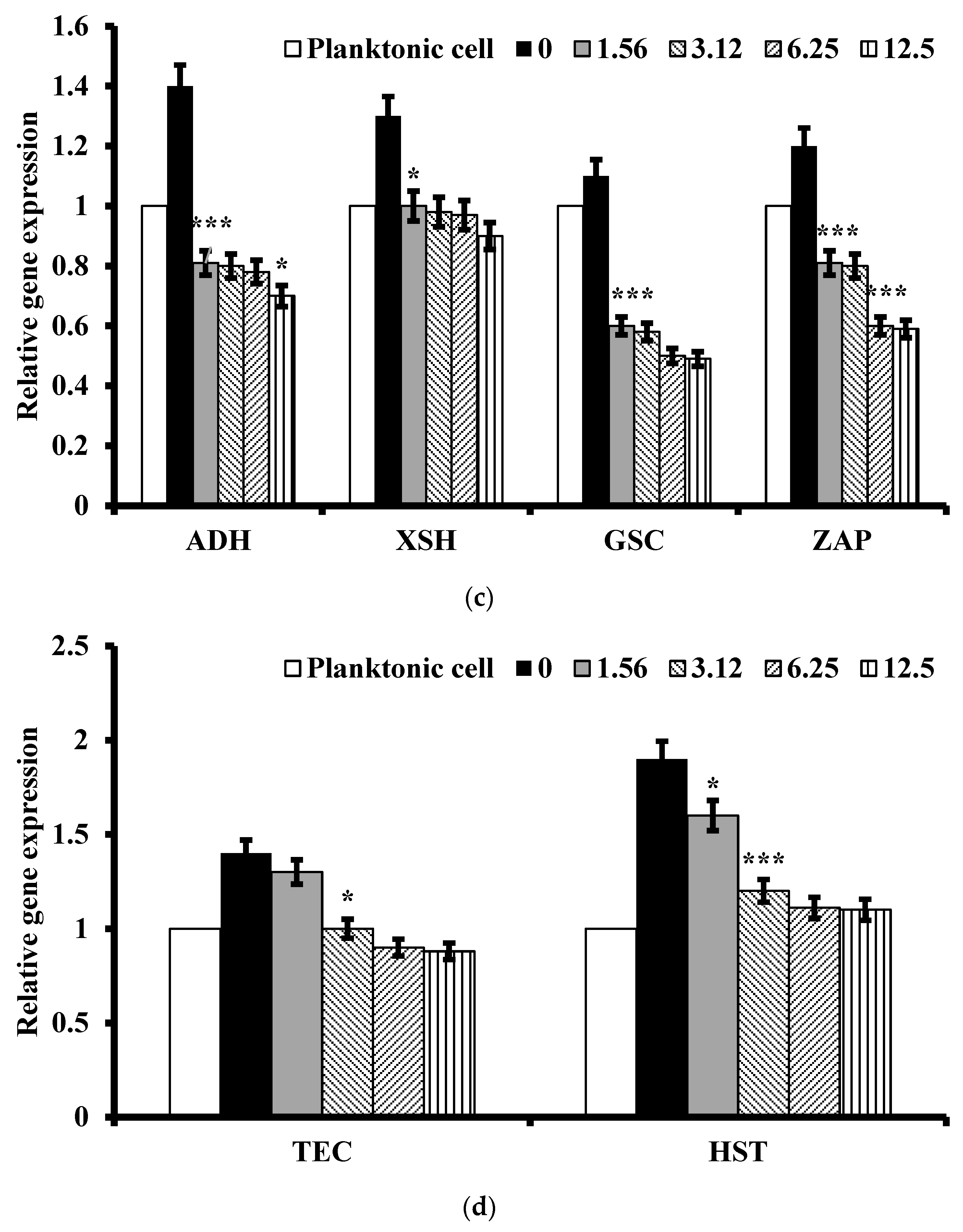 Antibiotics 13 00434 g004b