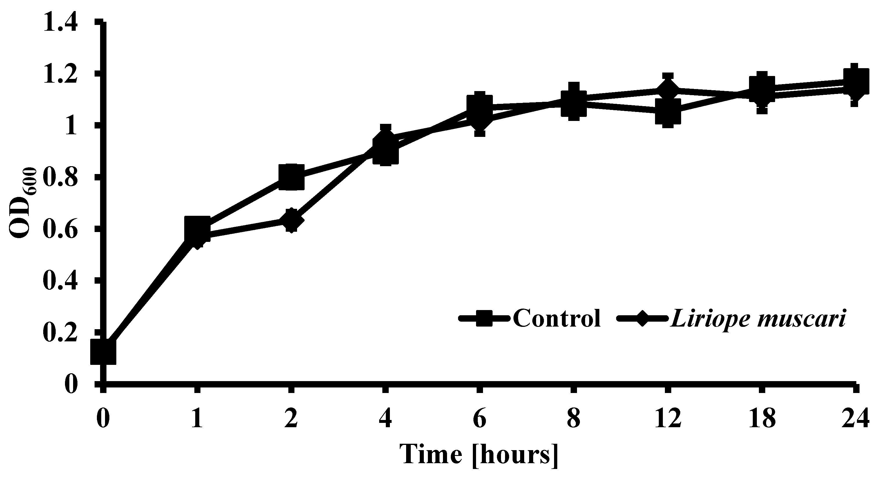Antibiotics 13 00434 g005