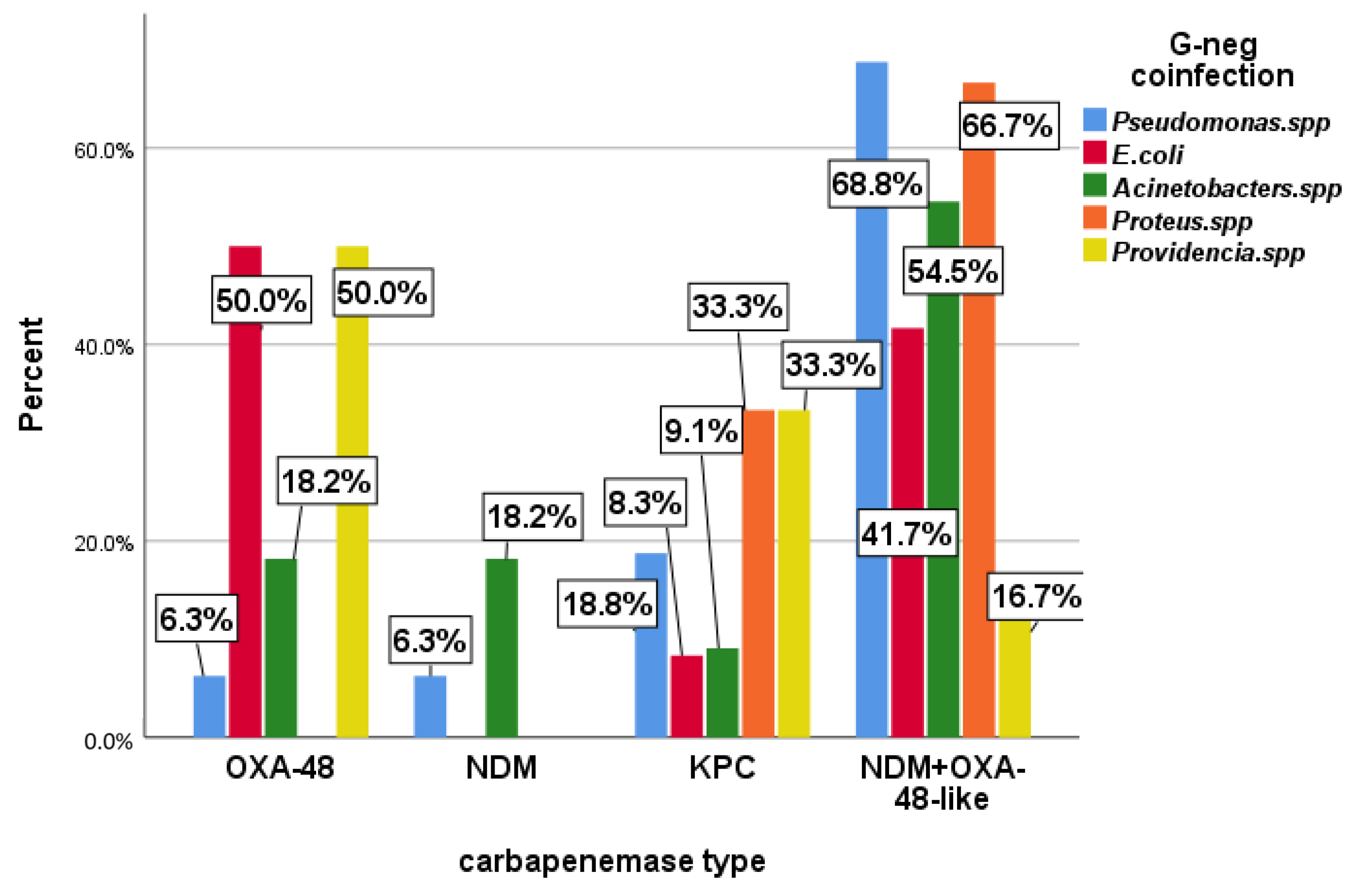 Antibiotics 13 00435 g002