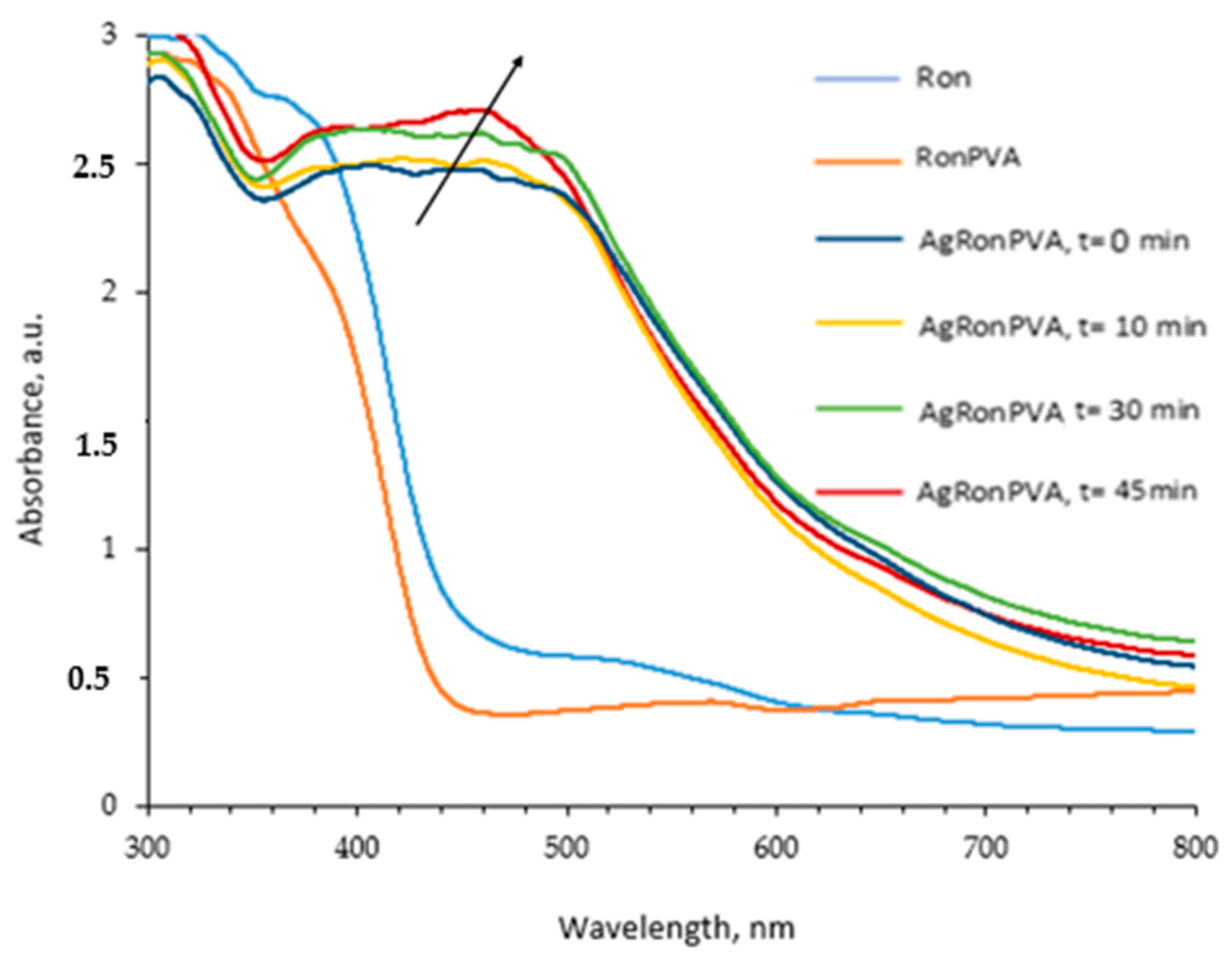 Antibiotics 13 00441 g001