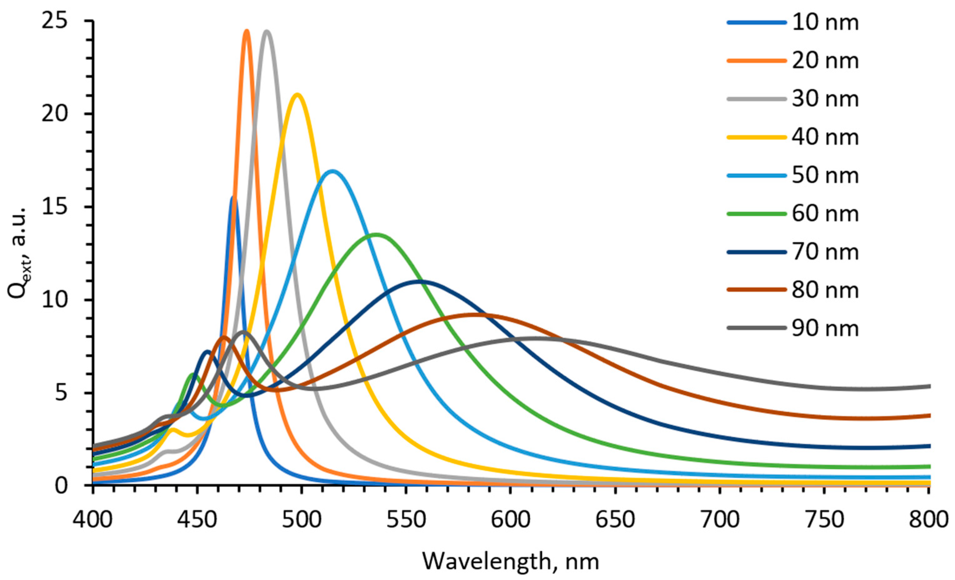 Antibiotics 13 00441 g005