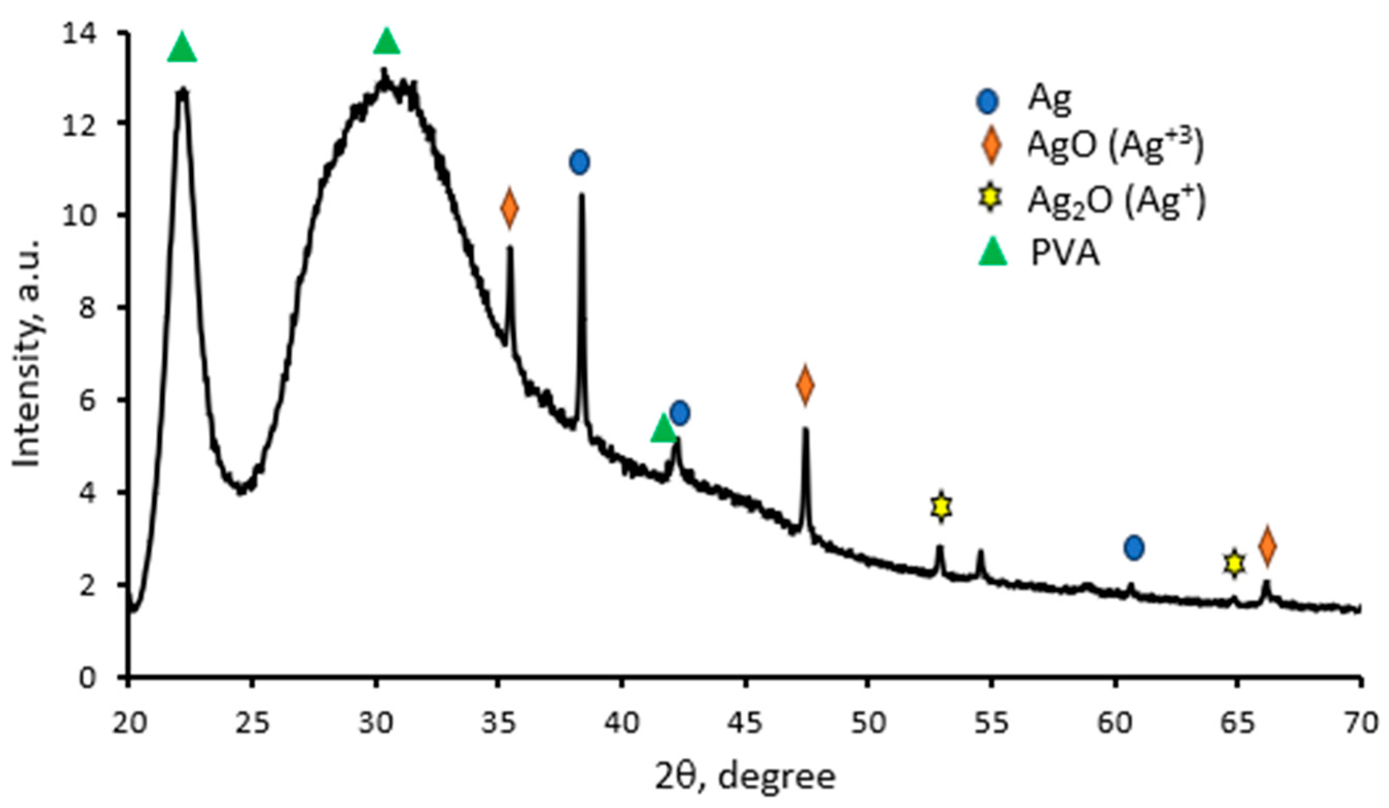 Antibiotics 13 00441 g006