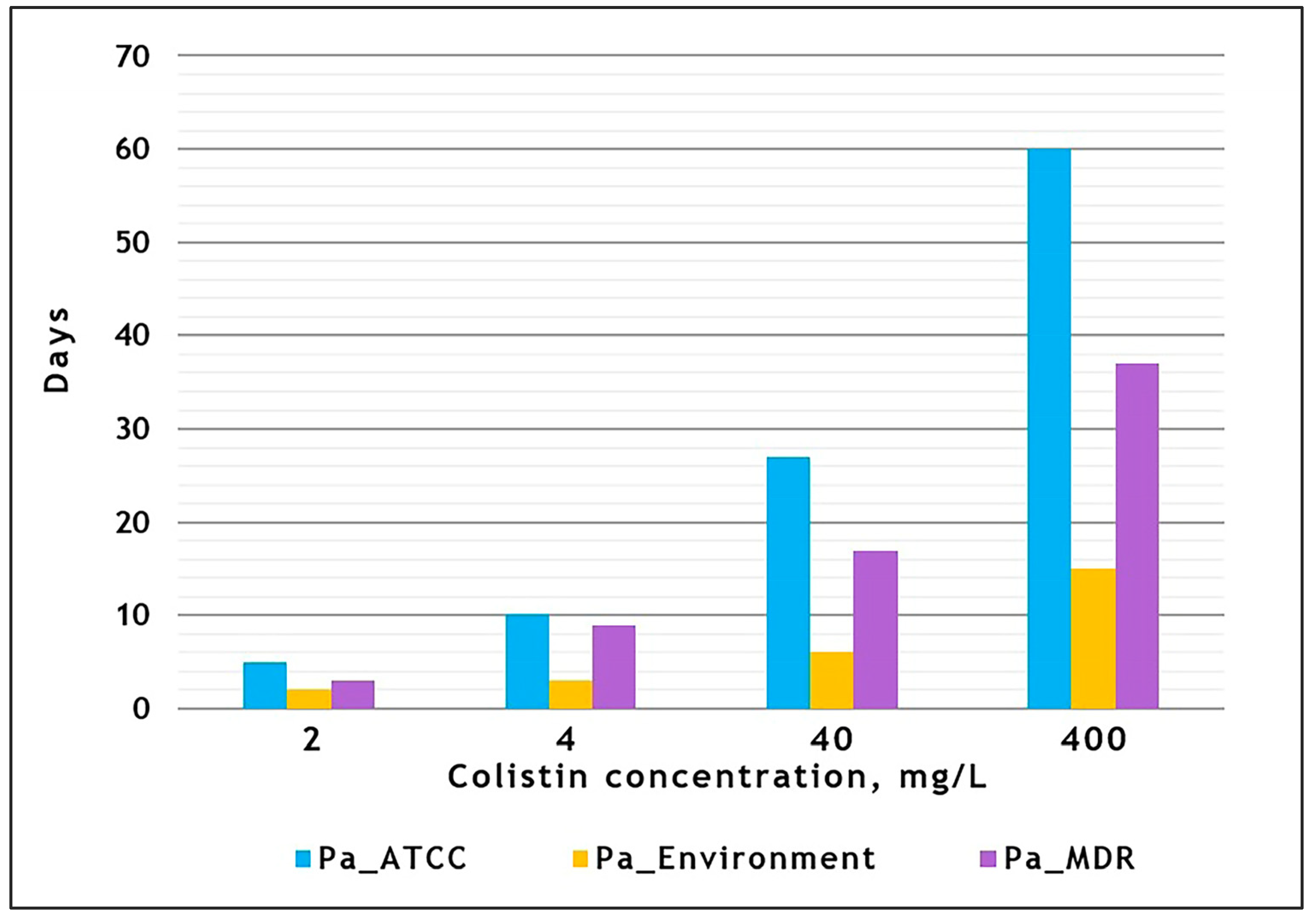 Antibiotics 13 00452 g002