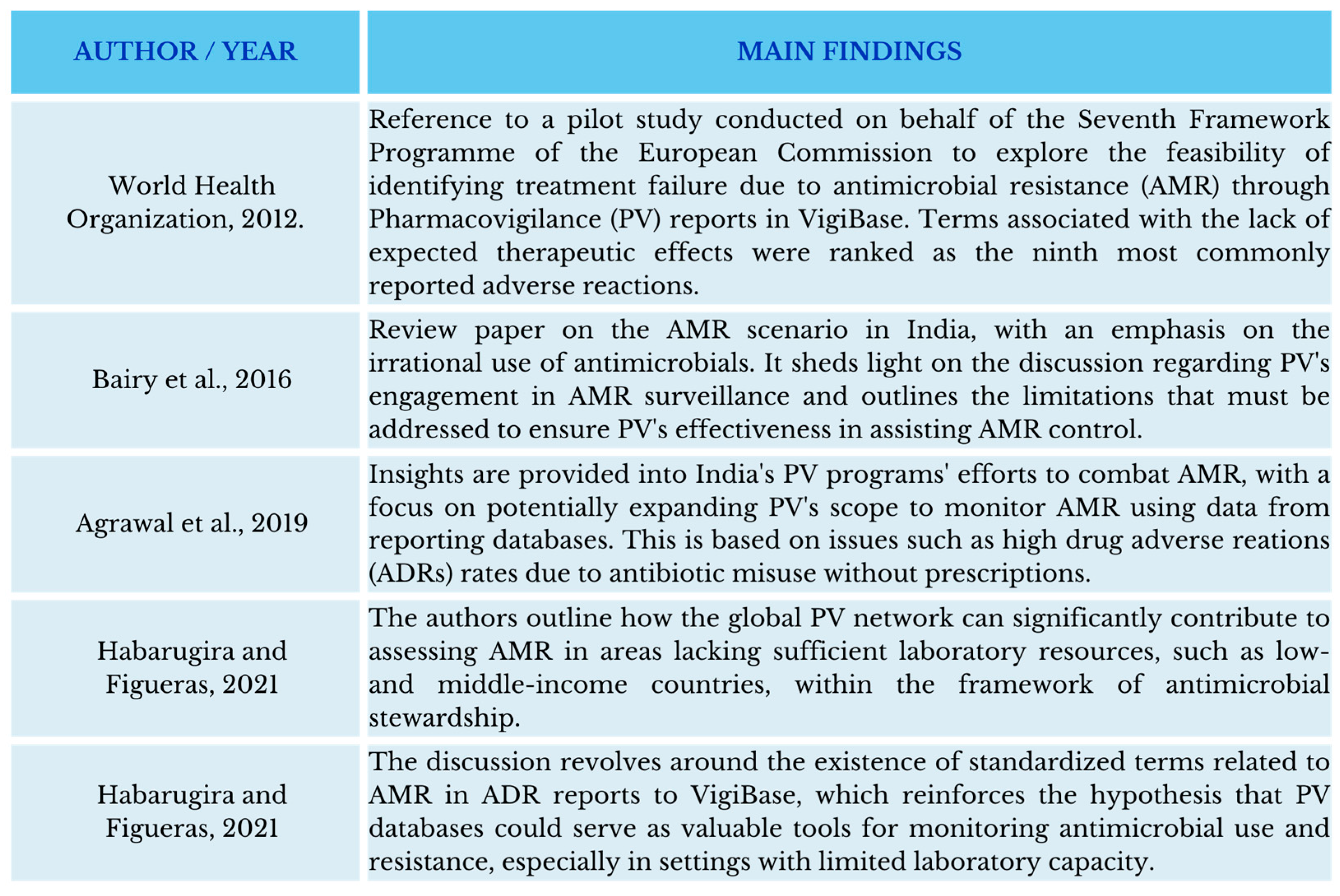 Antibiotics 13 00457 g001