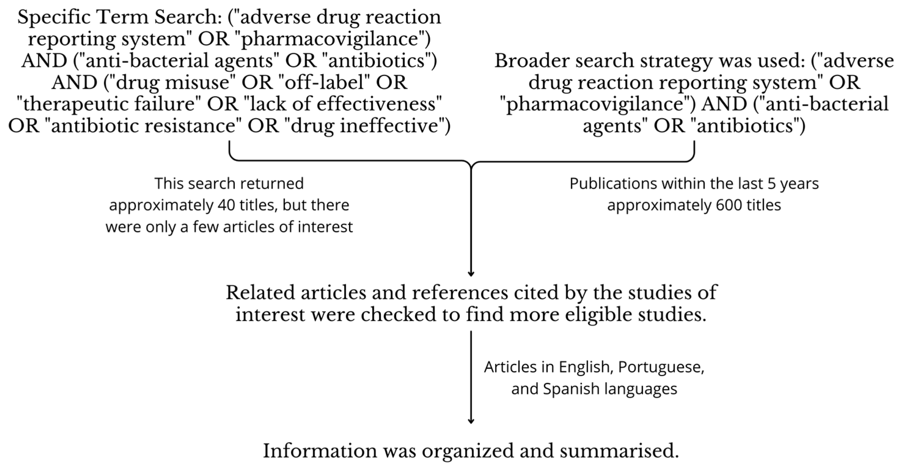 Antibiotics 13 00457 g003