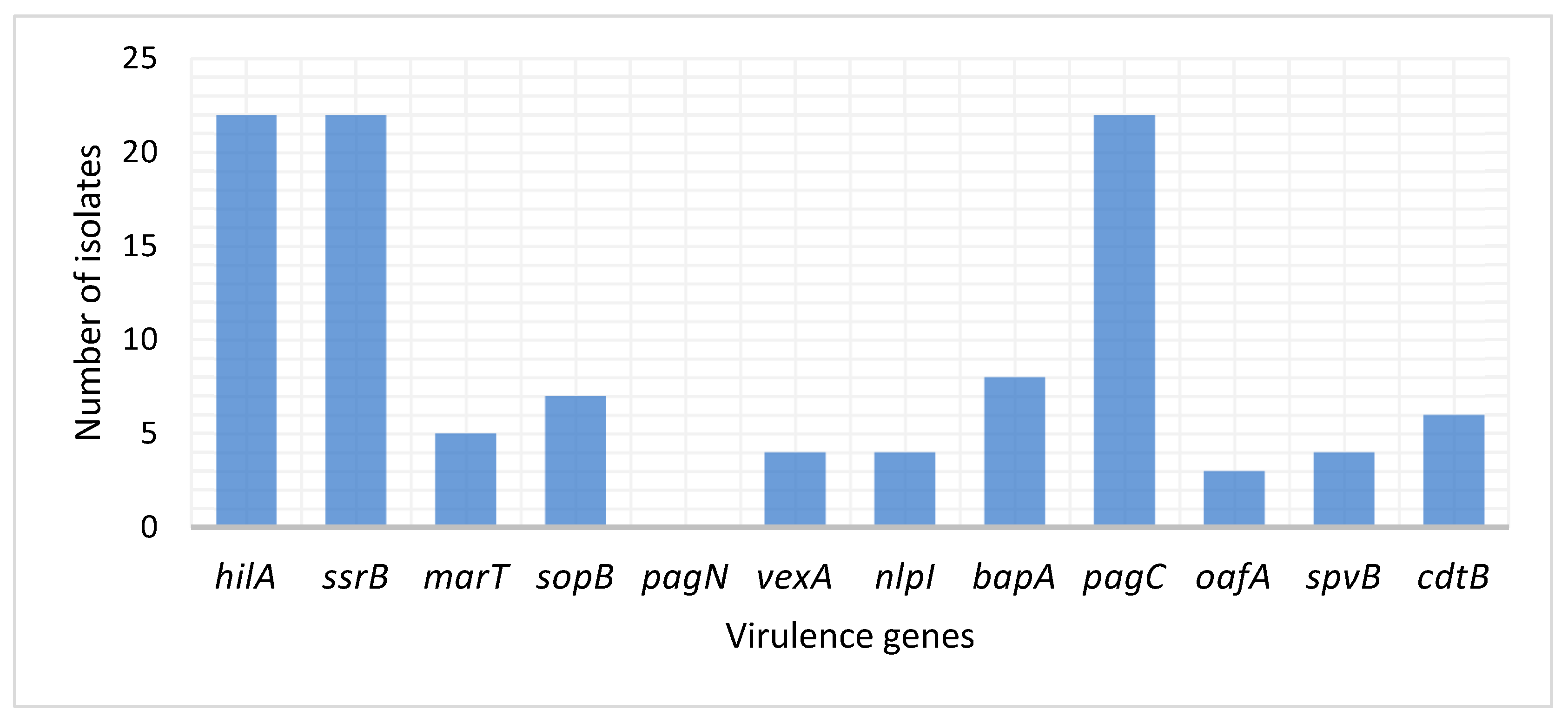 Antibiotics 13 00458 g002