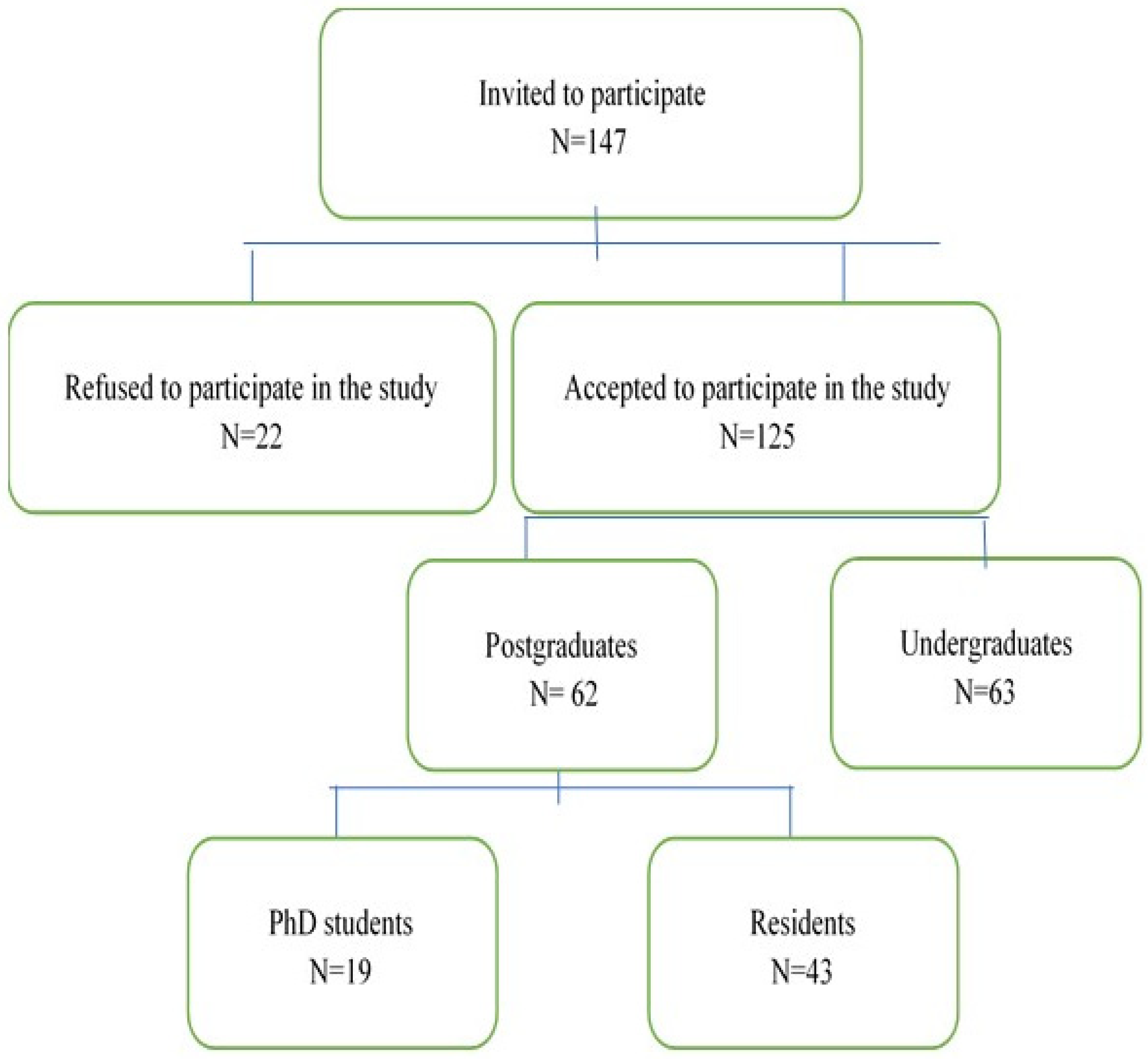 Antibiotics 13 00460 g001