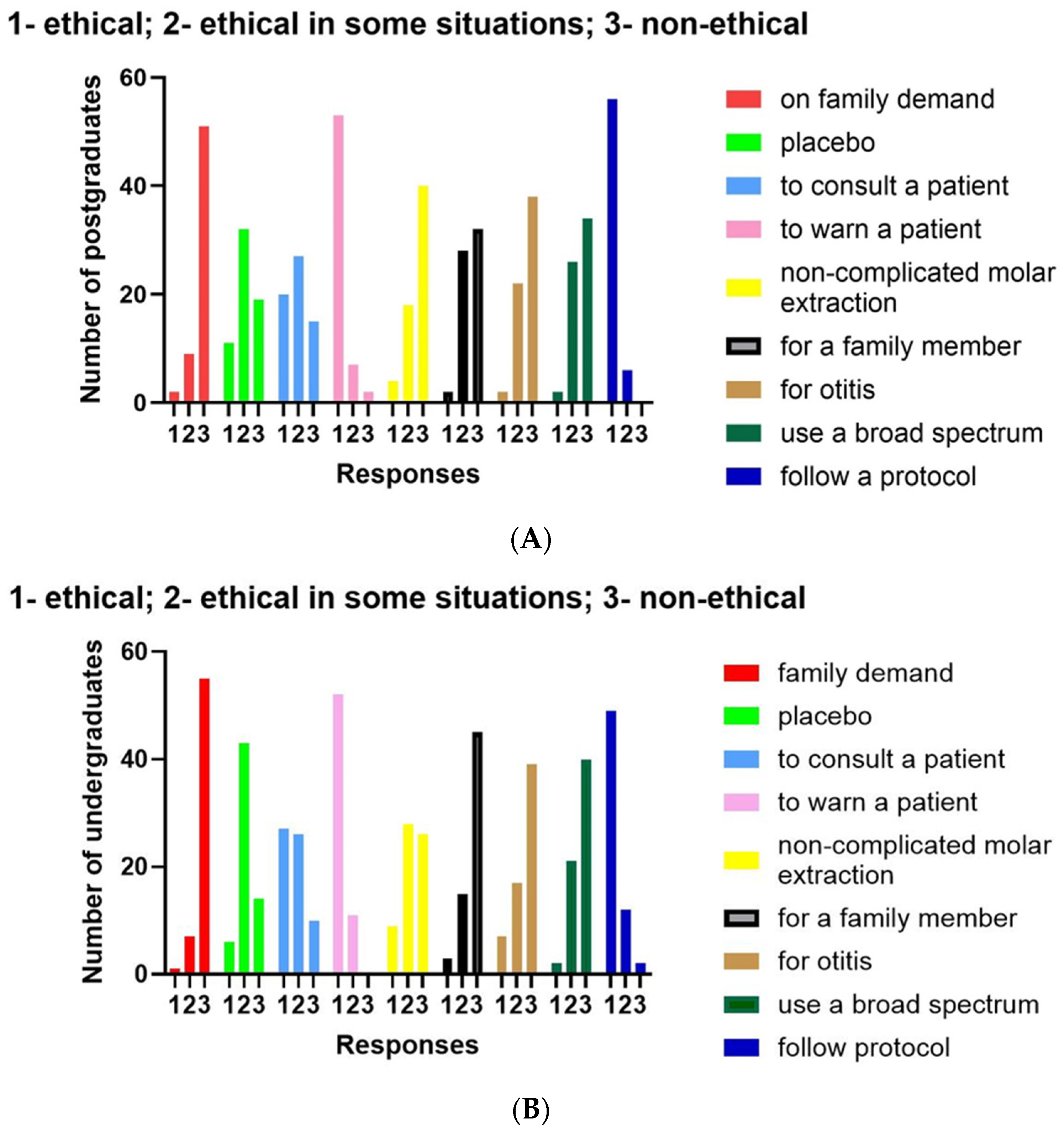 Antibiotics 13 00460 g002