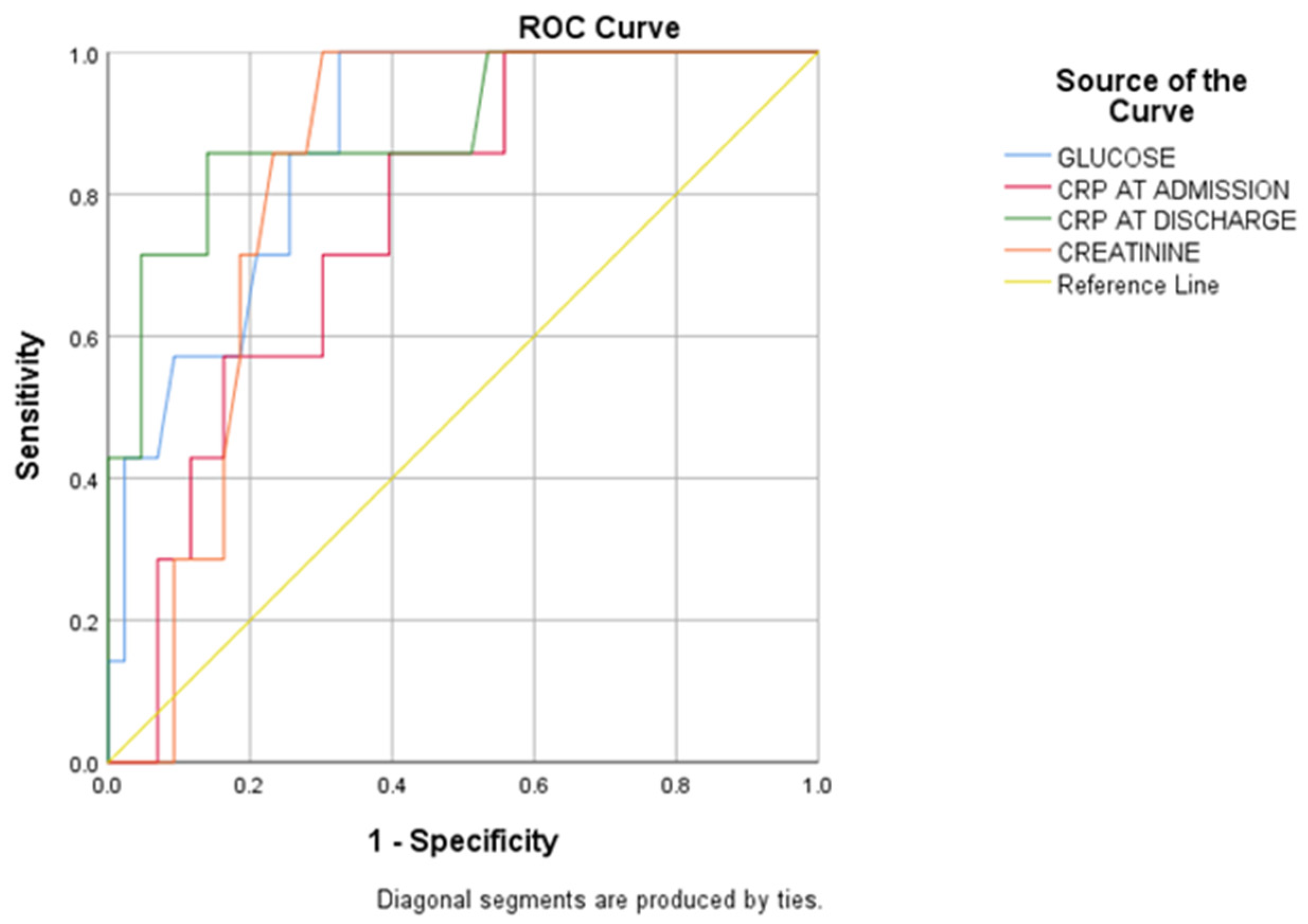 Antibiotics 13 00461 g002