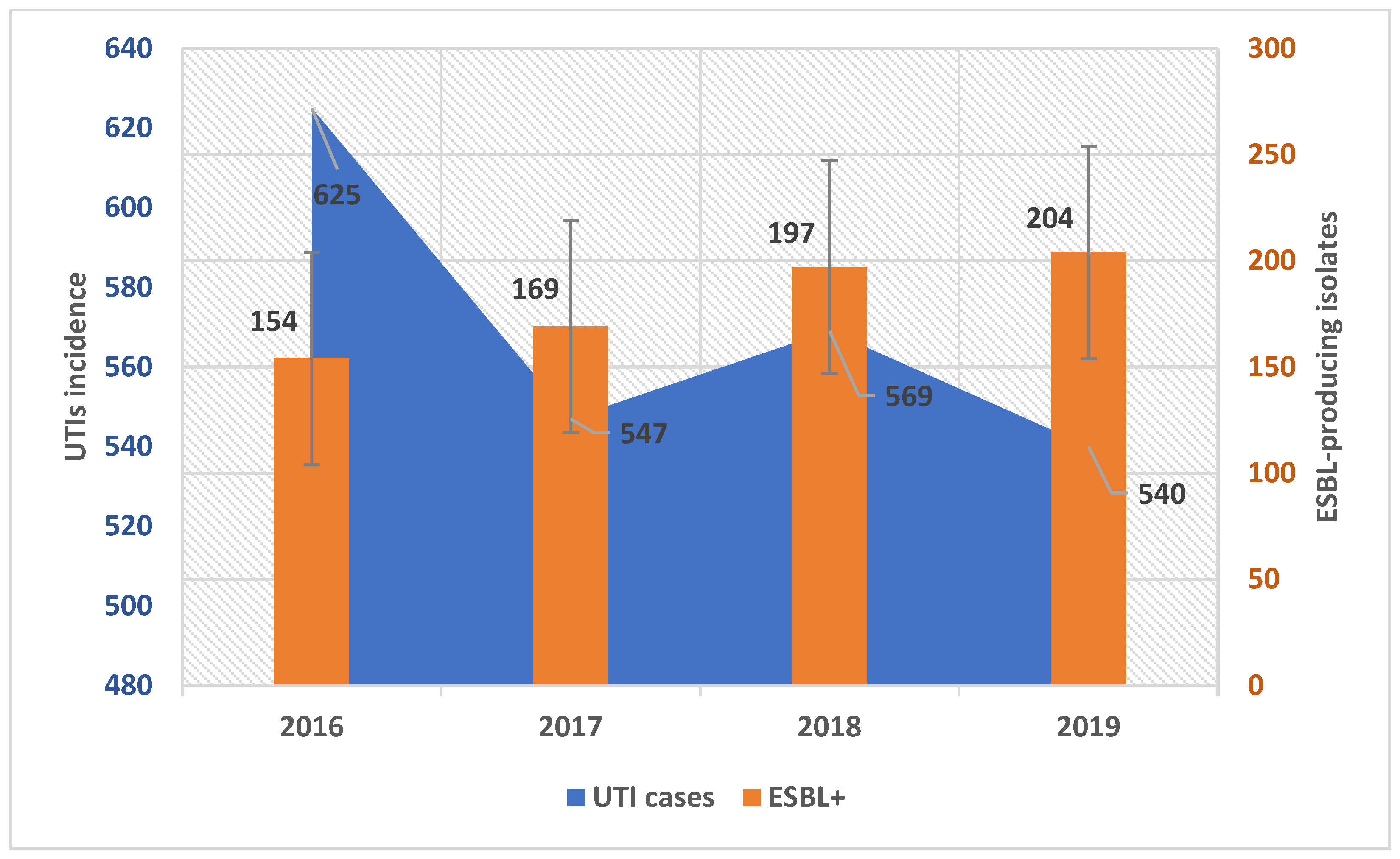 Antibiotics 13 00462 g001