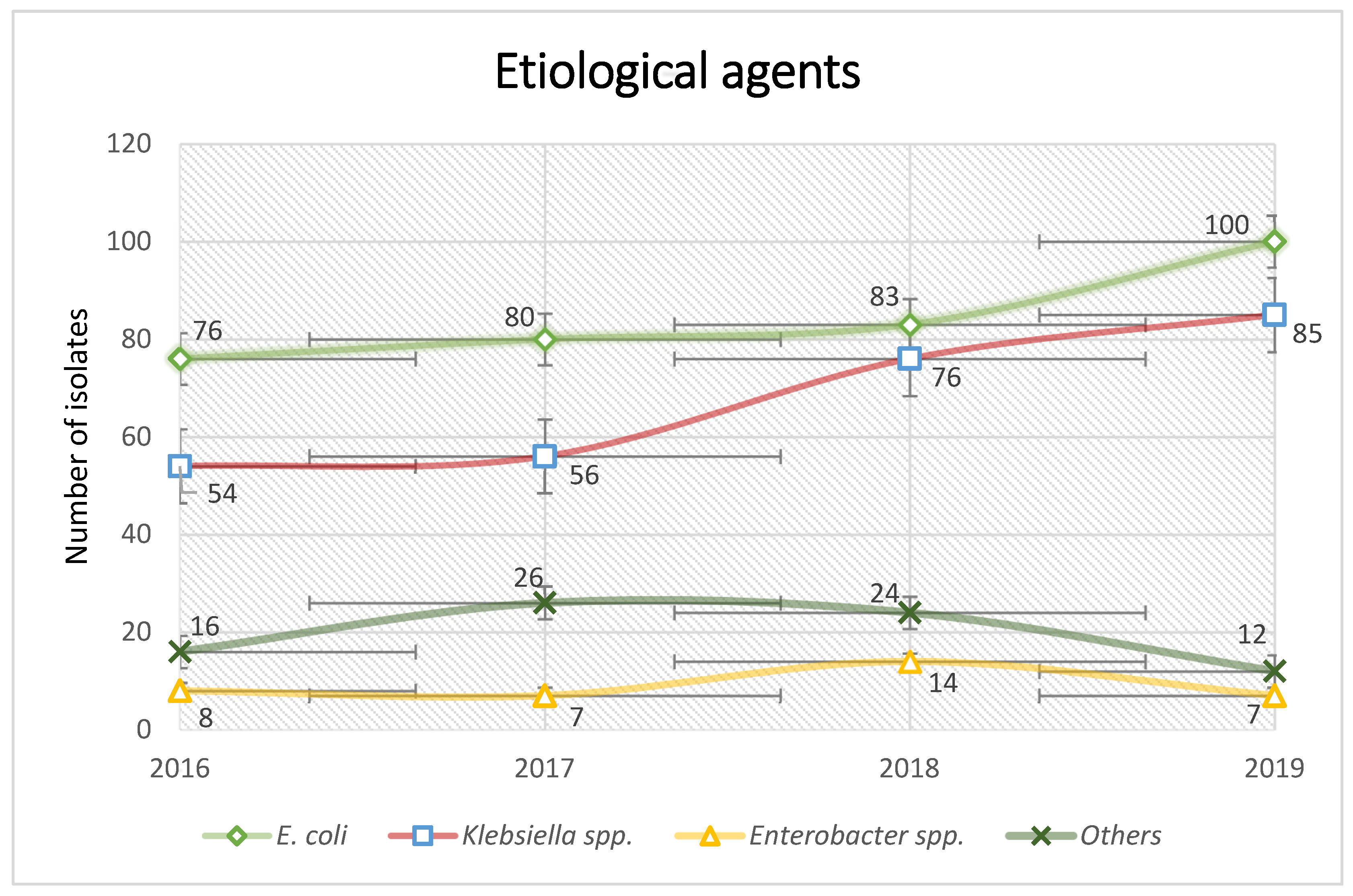 Antibiotics 13 00462 g002