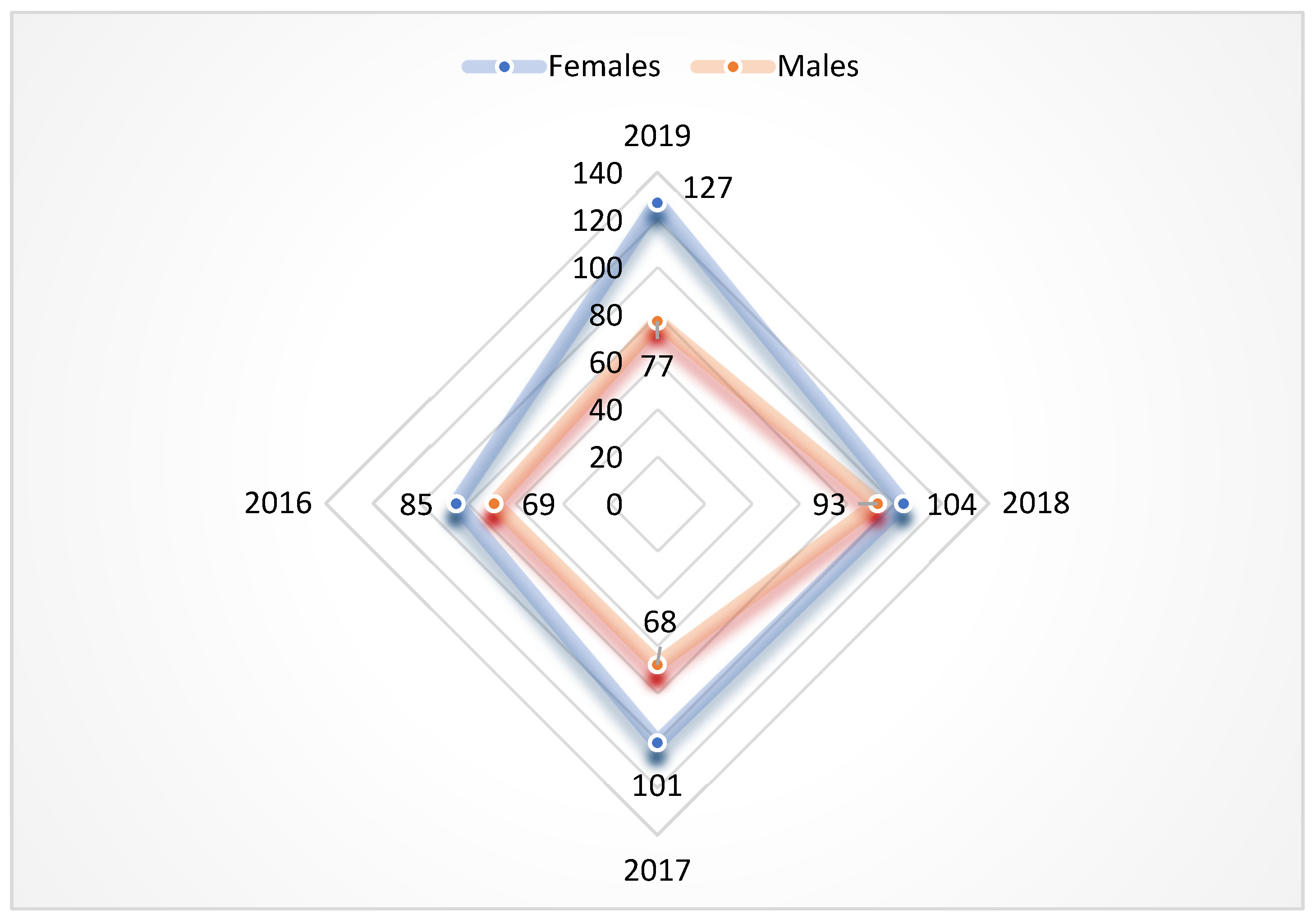 Antibiotics 13 00462 g003