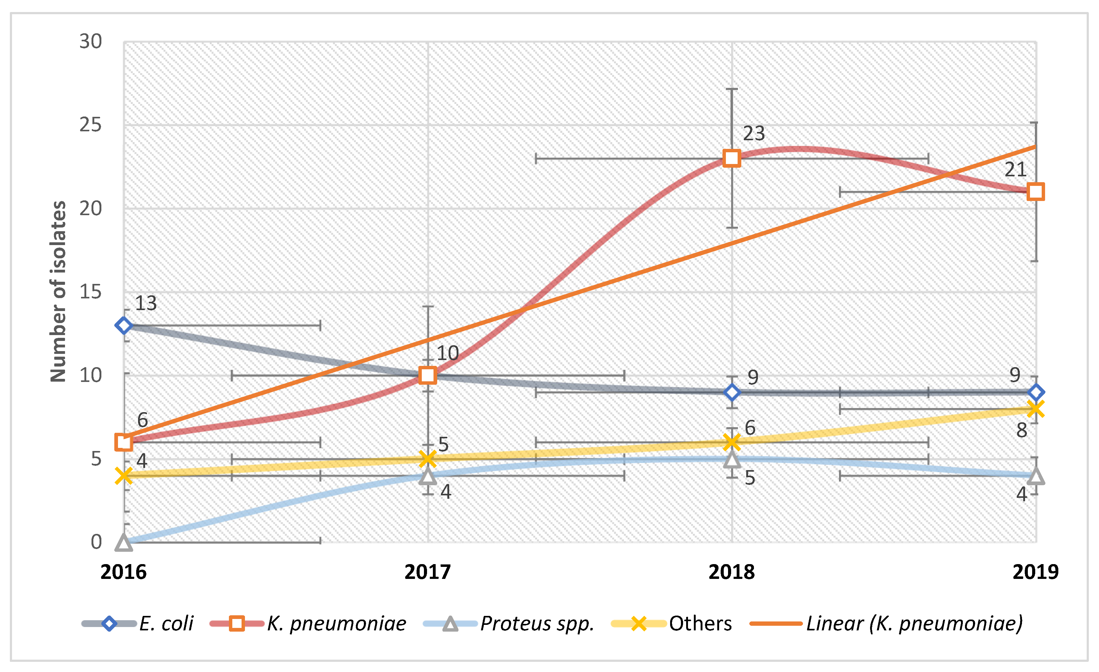 Antibiotics 13 00462 g005