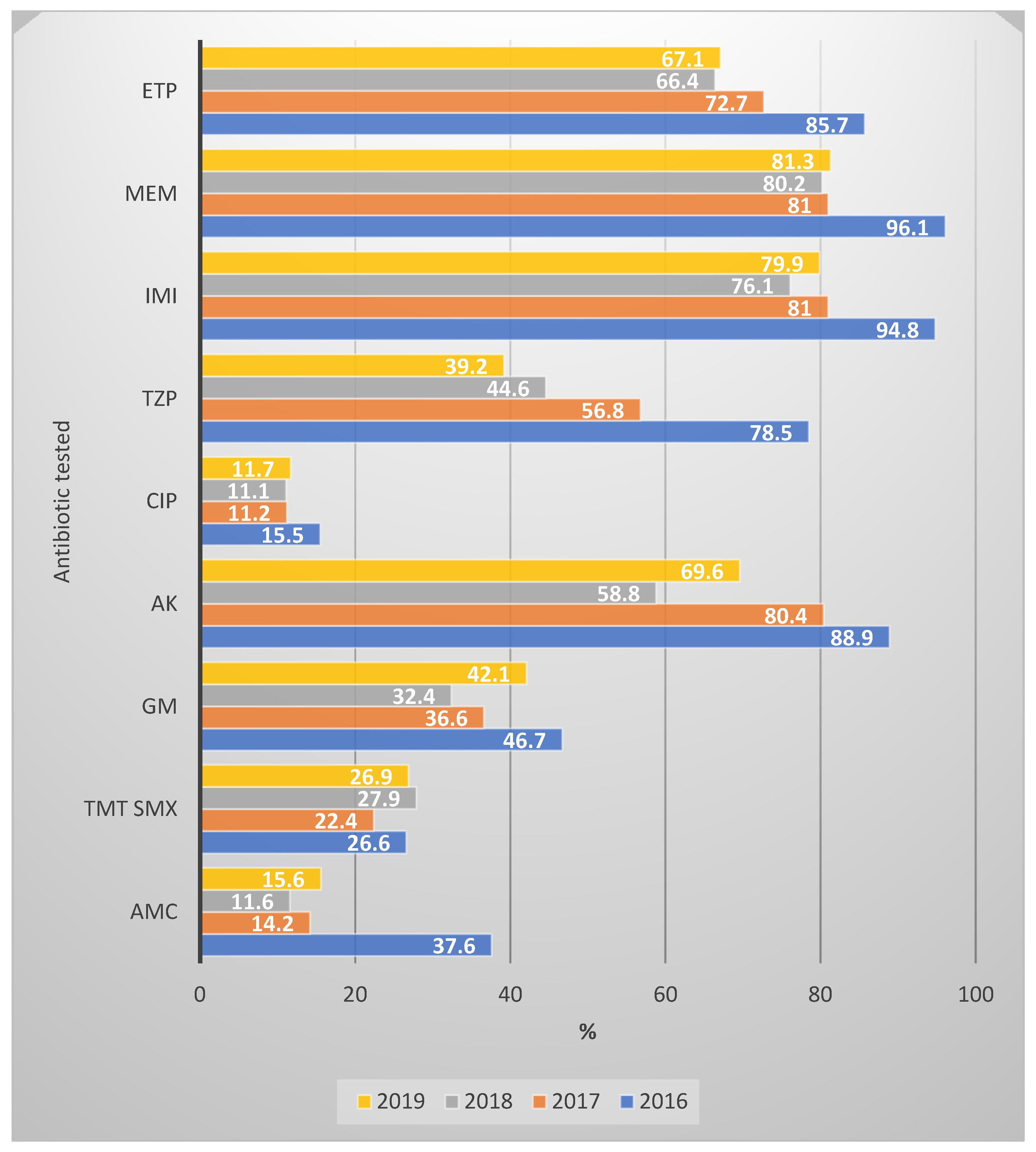 Antibiotics 13 00462 g006