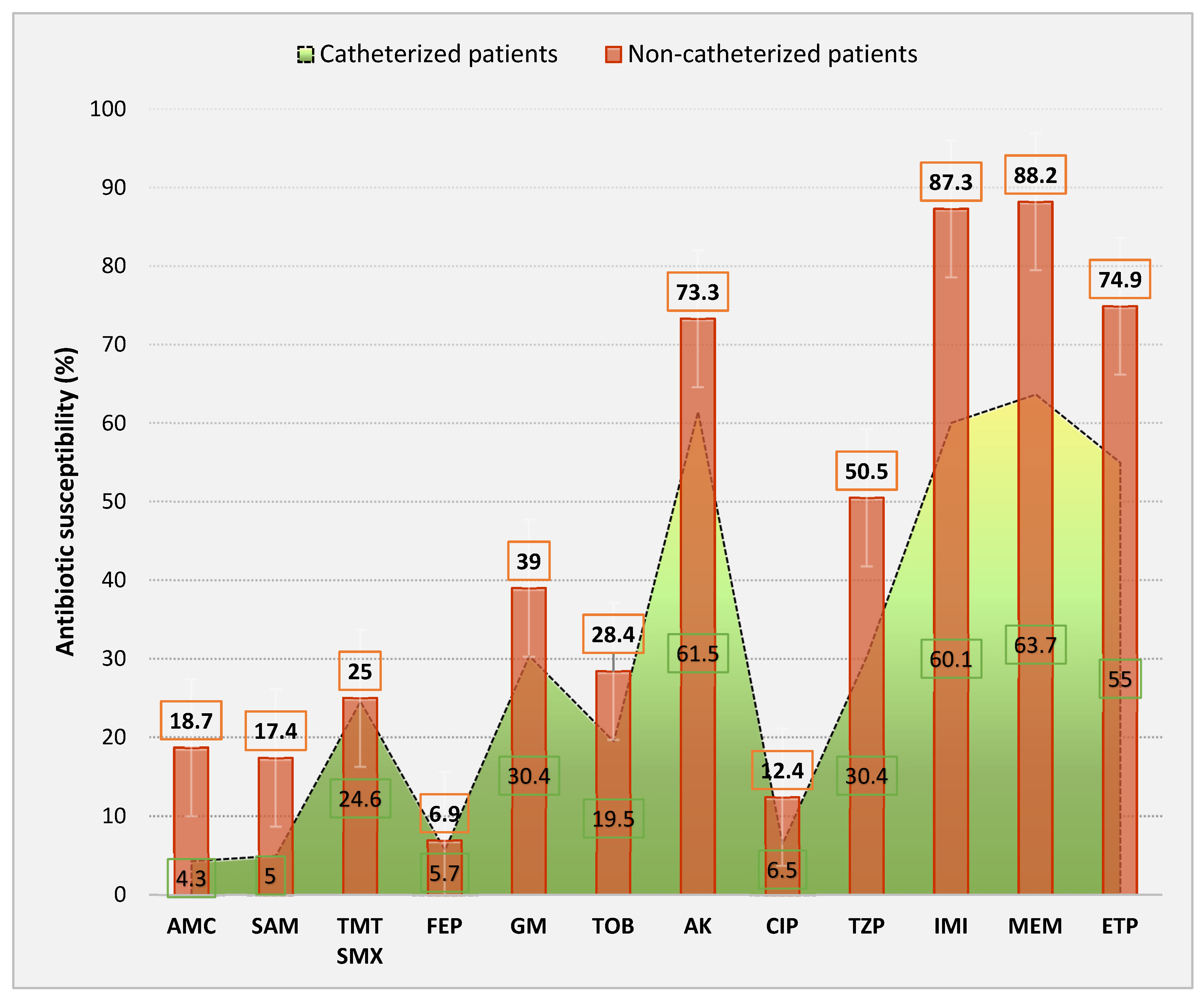 Antibiotics 13 00462 g007