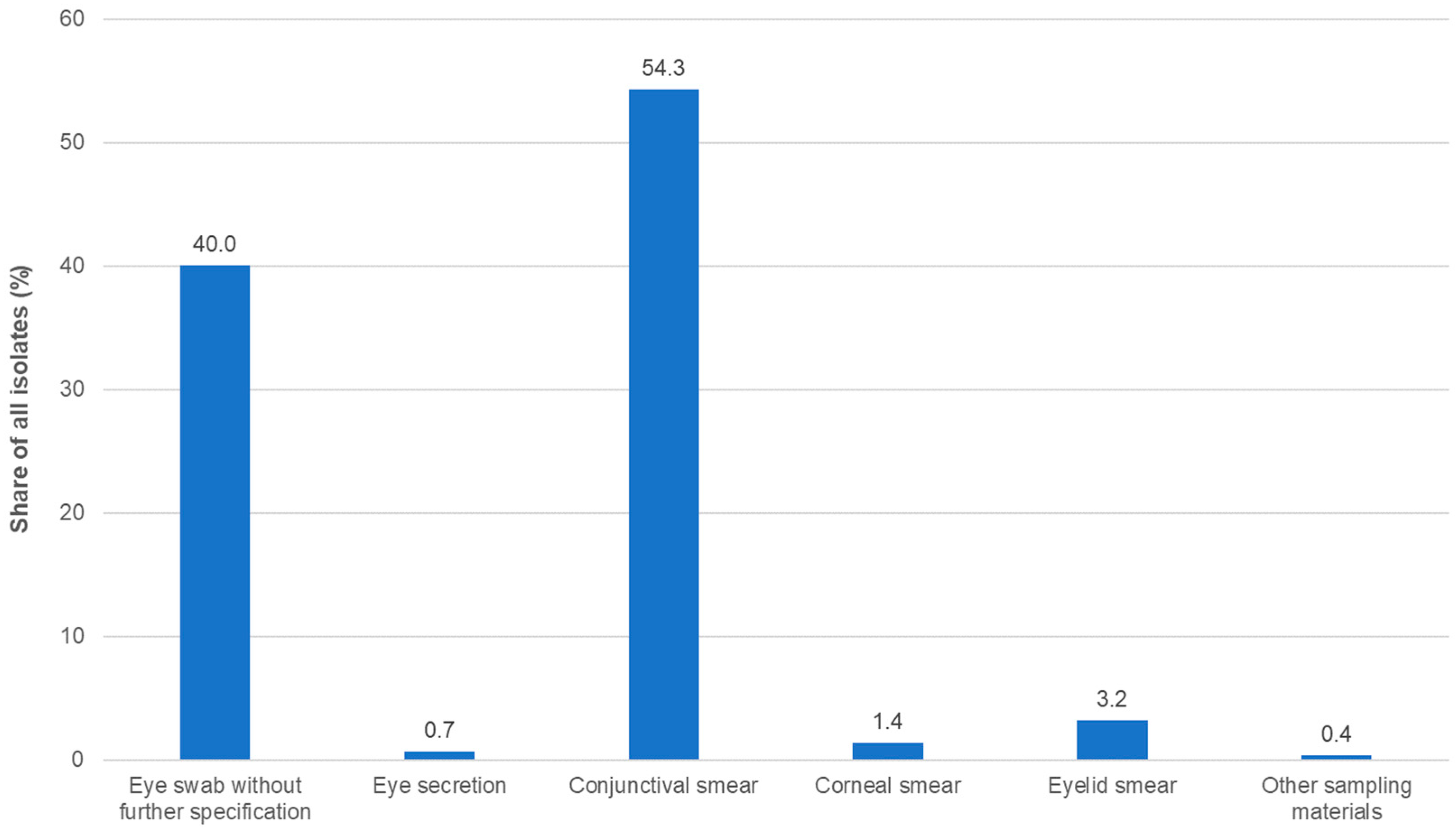 Antibiotics 13 00471 g001