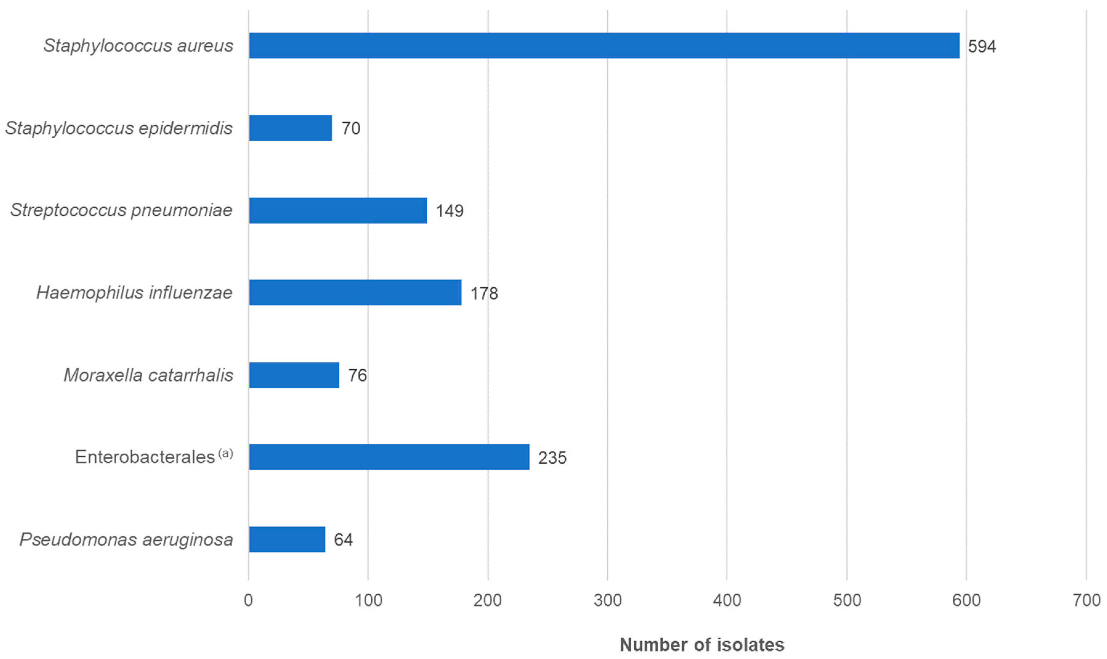Antibiotics 13 00471 g002