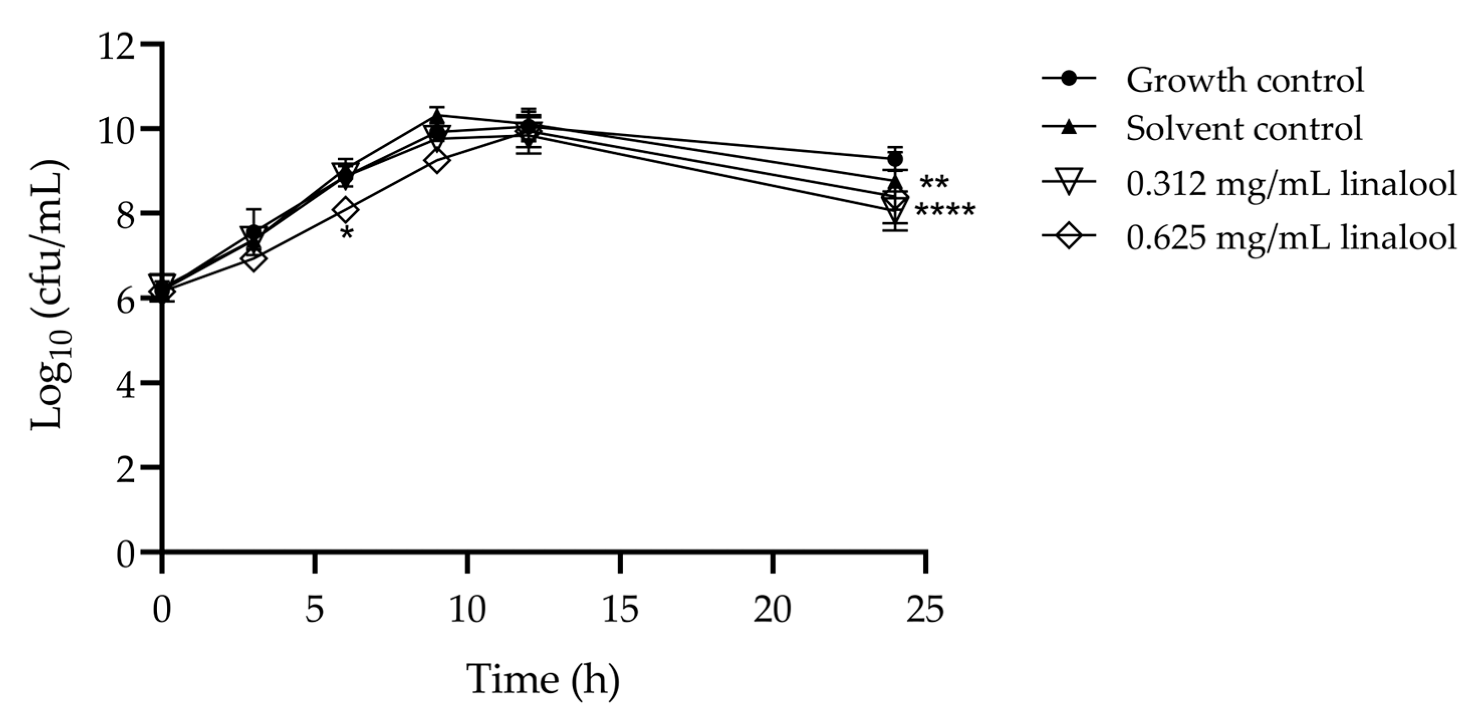 Antibiotics 13 00474 g001