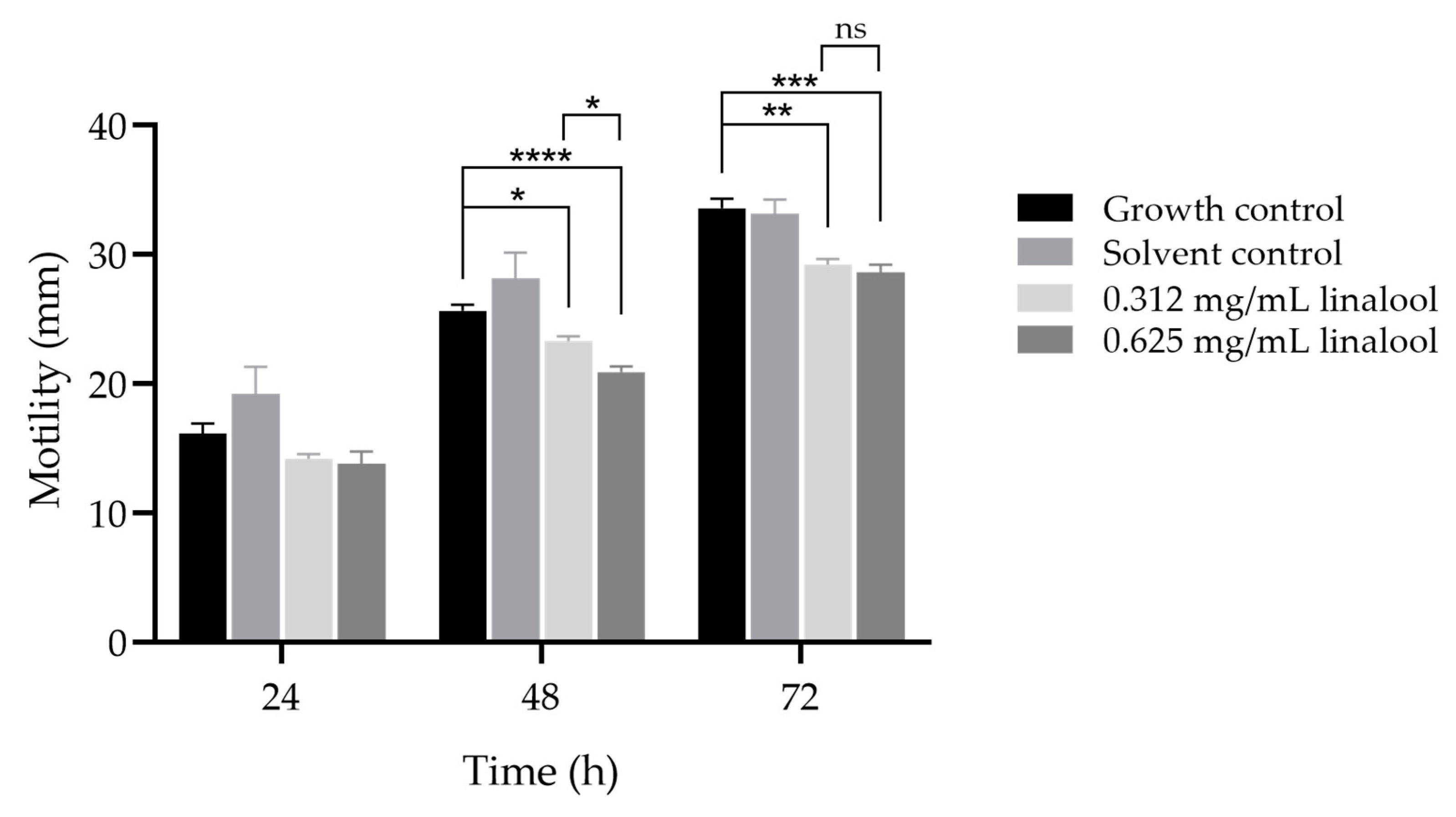 Antibiotics 13 00474 g003