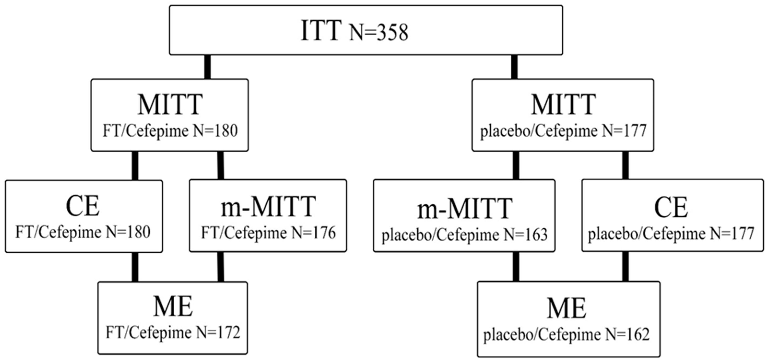 Antibiotics 13 00476 g001