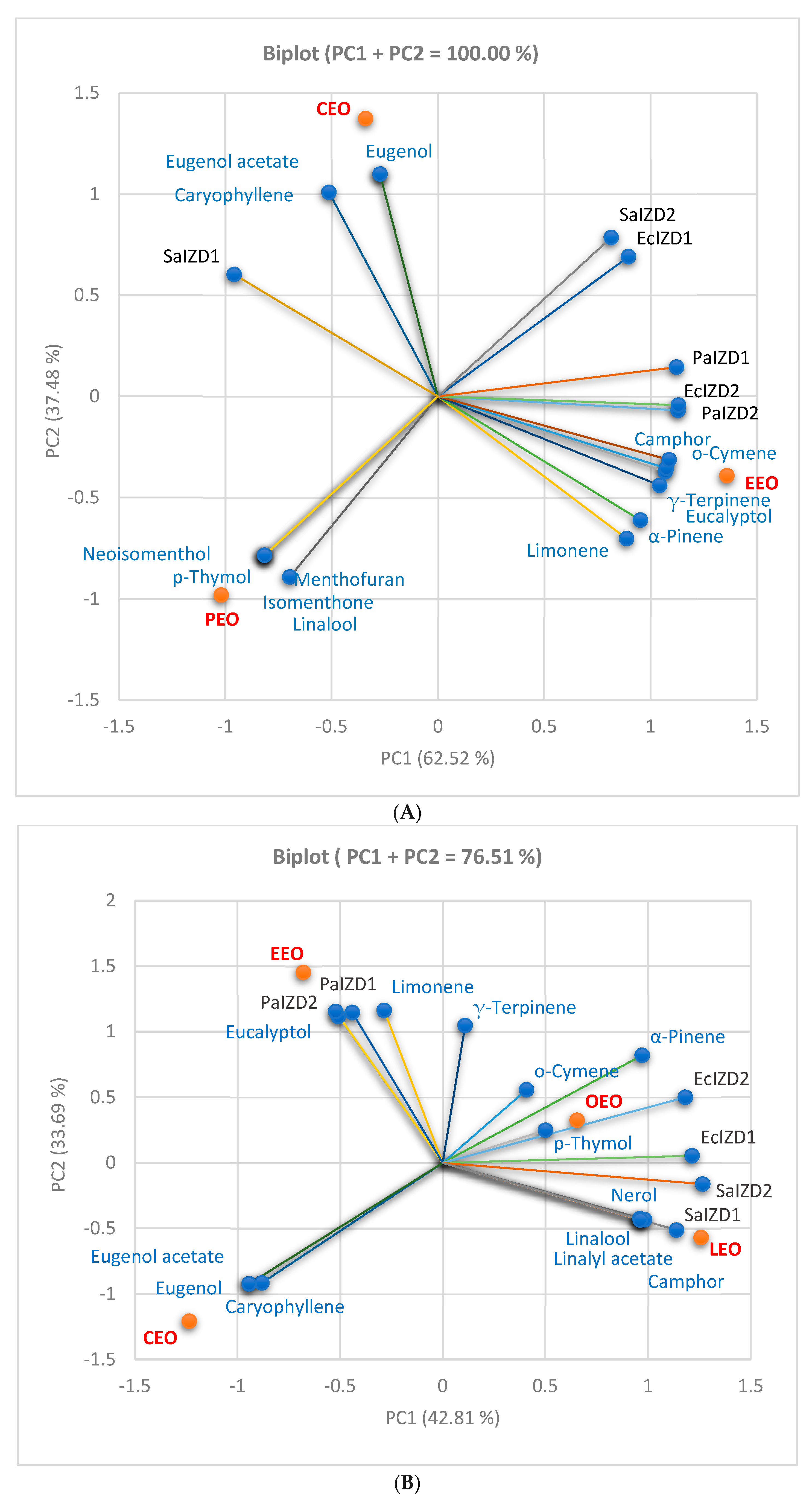 Antibiotics 13 00478 g005a