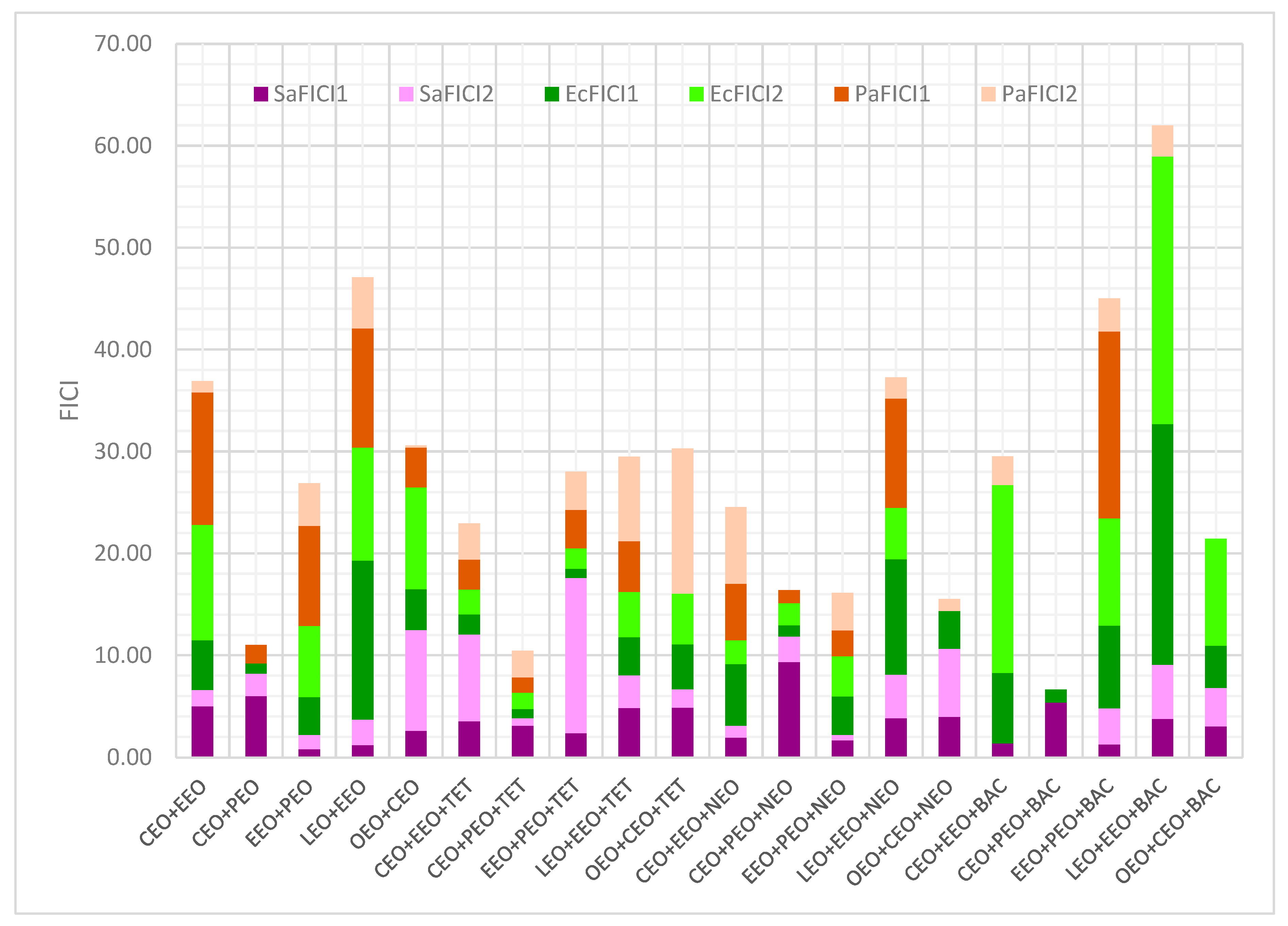 Antibiotics 13 00478 g006