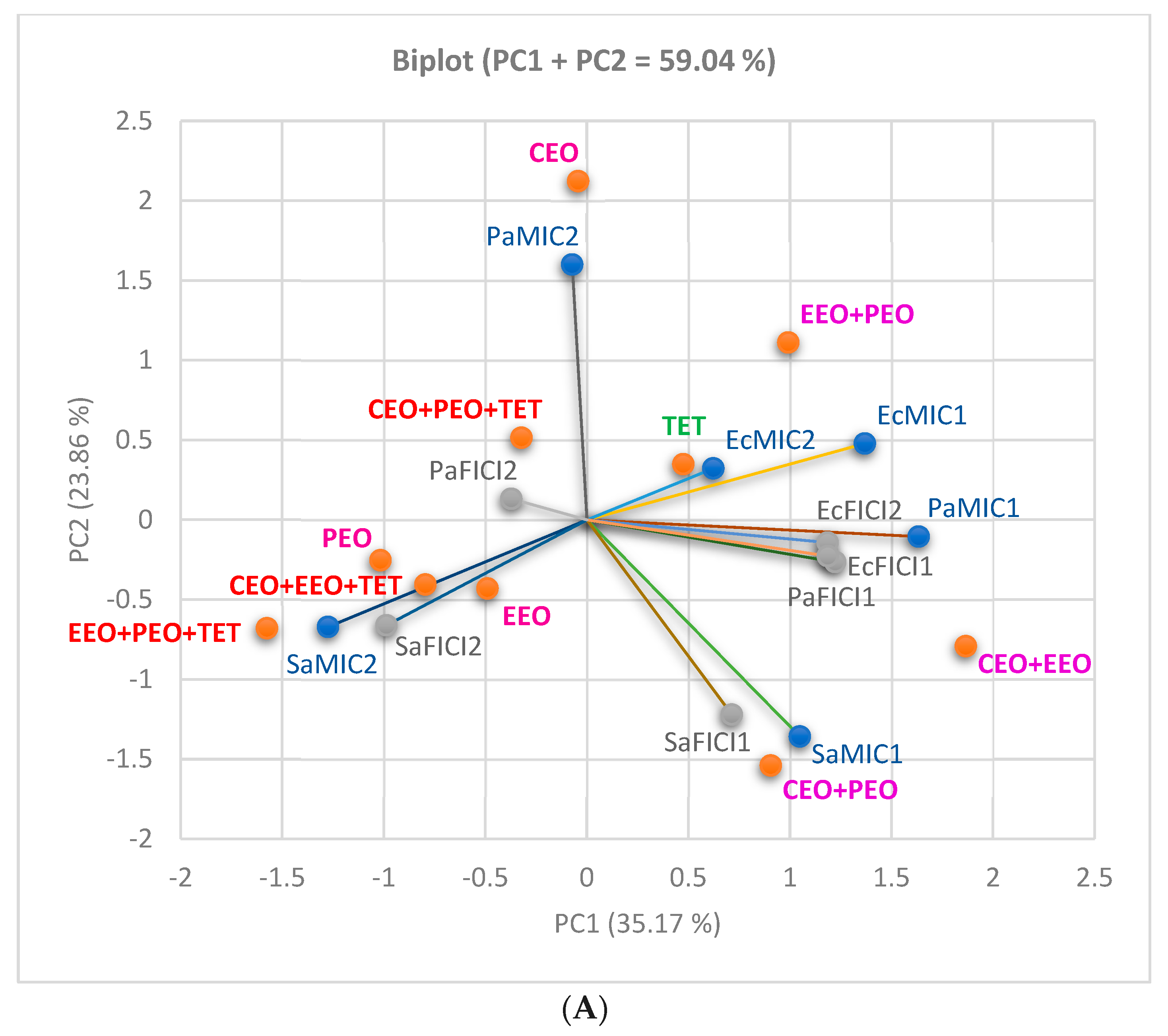 Antibiotics 13 00478 g008a