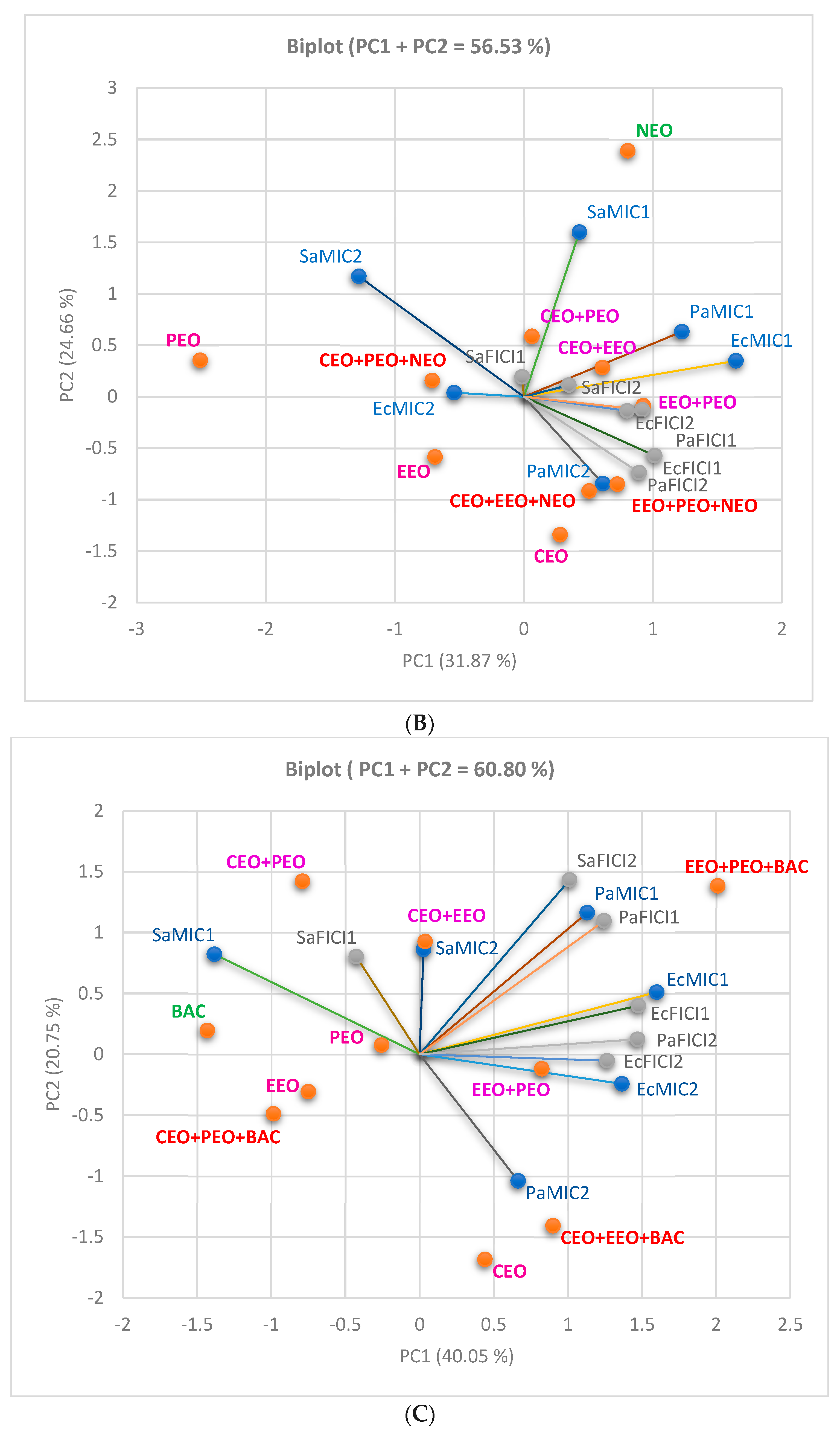 Antibiotics 13 00478 g008b