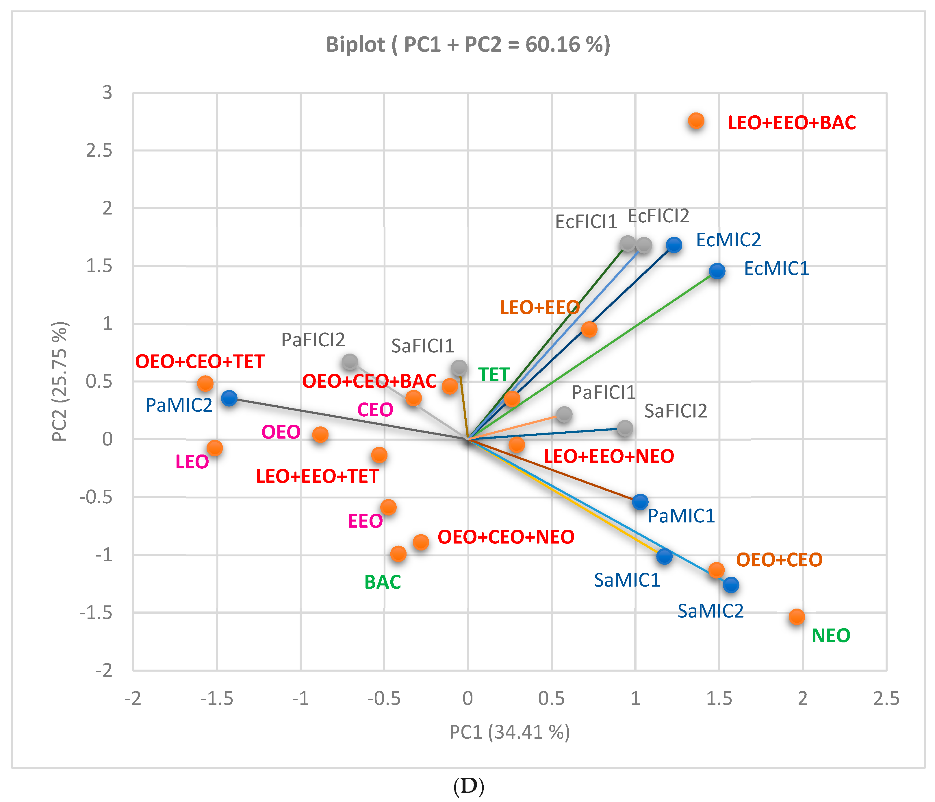 Antibiotics 13 00478 g008c