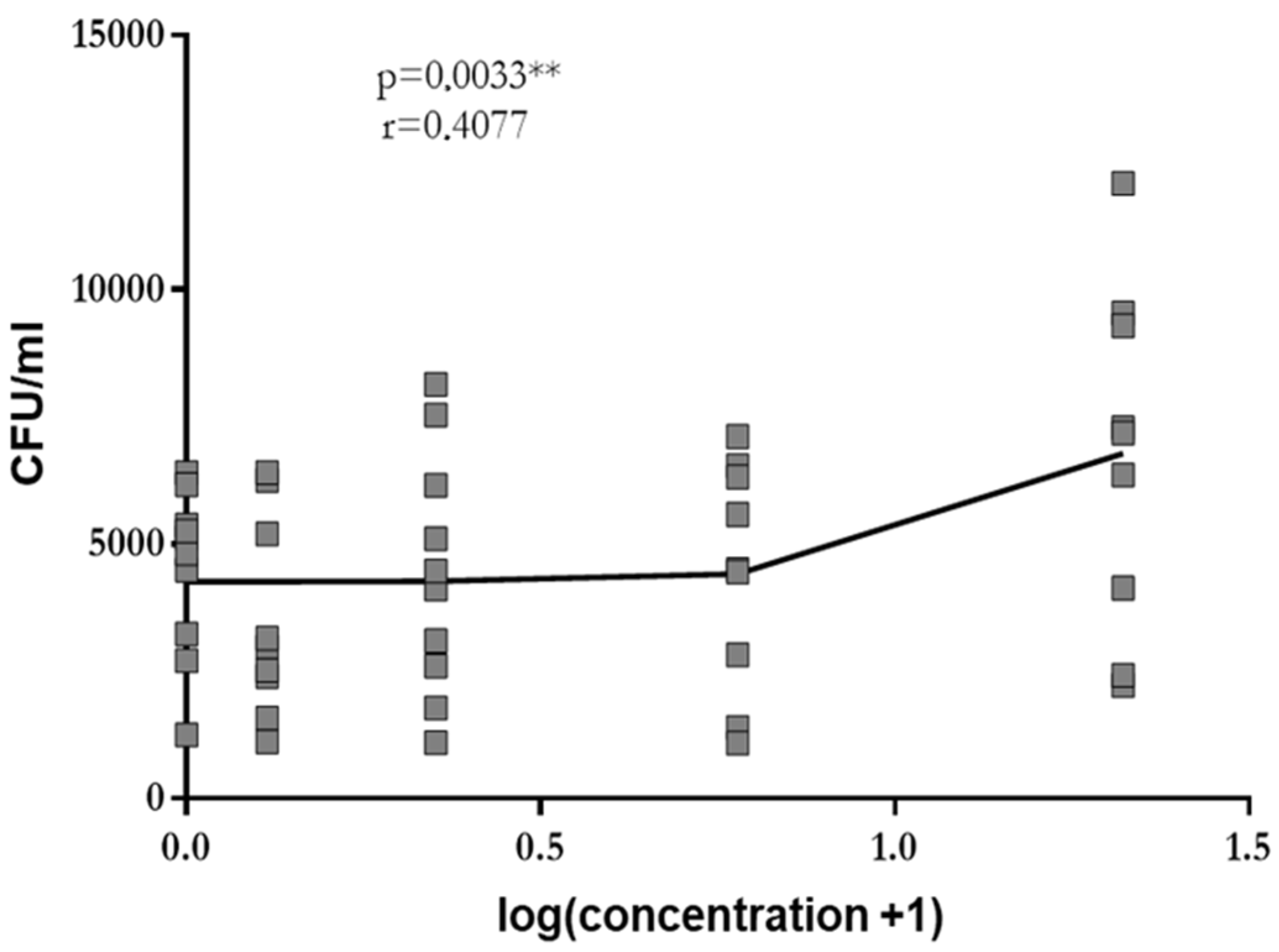 Antibiotics 13 00482 g001