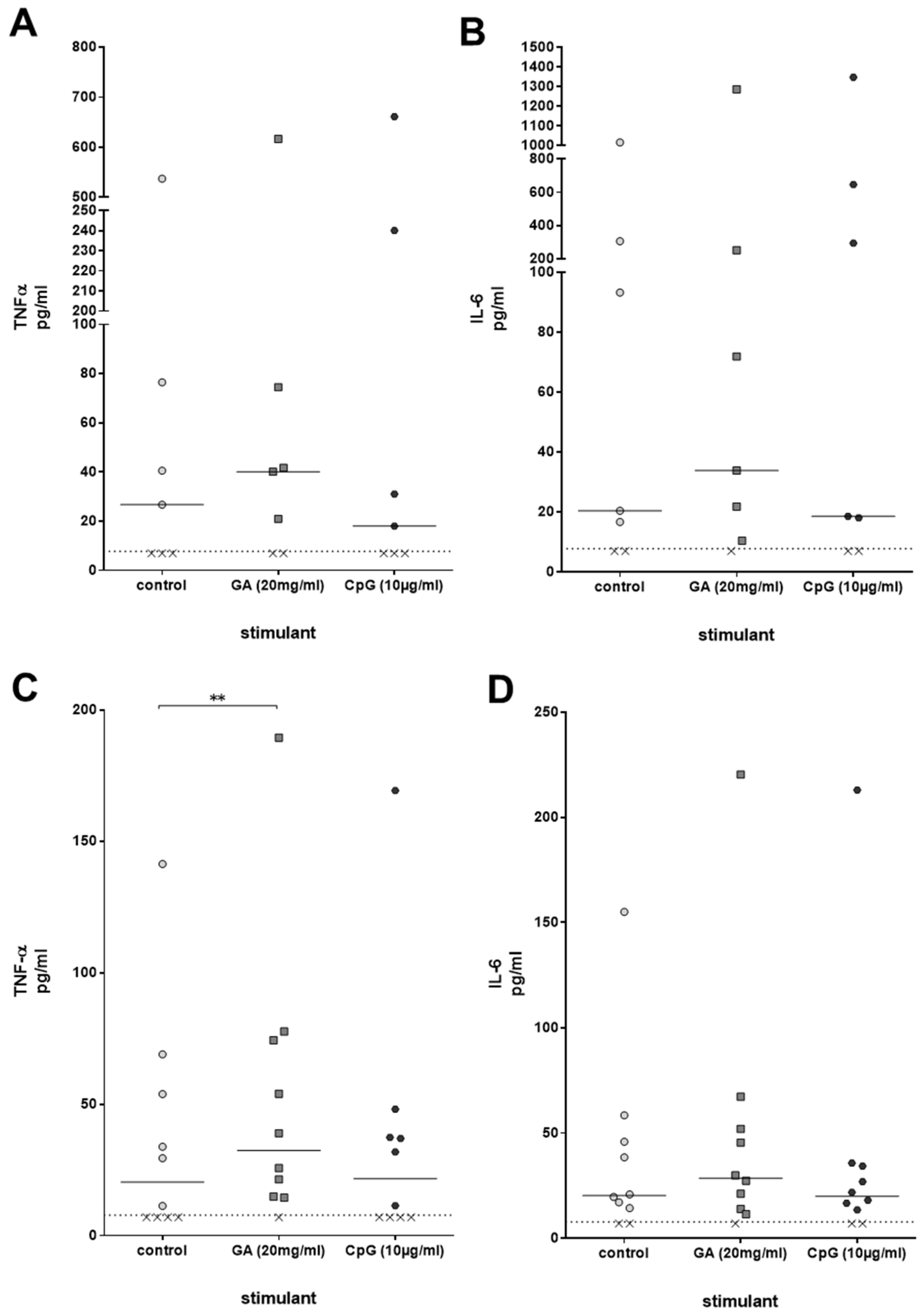 Antibiotics 13 00482 g004