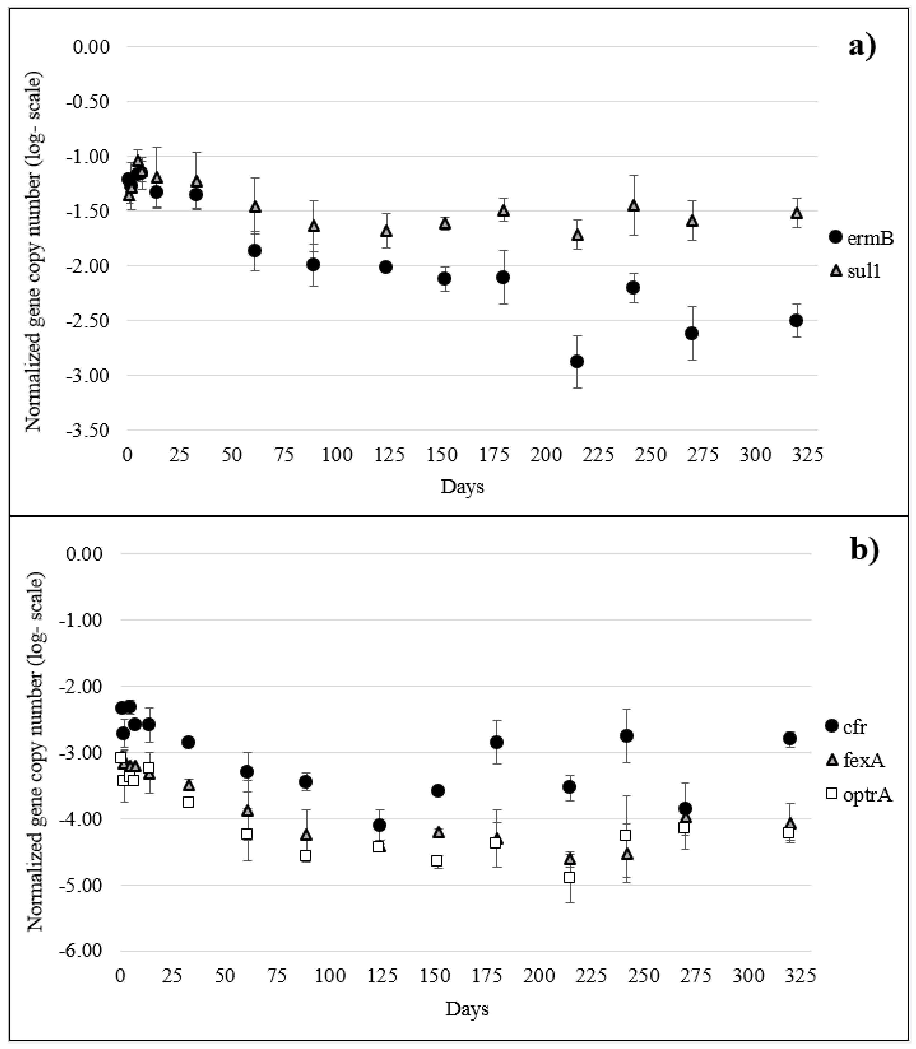 Antibiotics 13 00486 g003