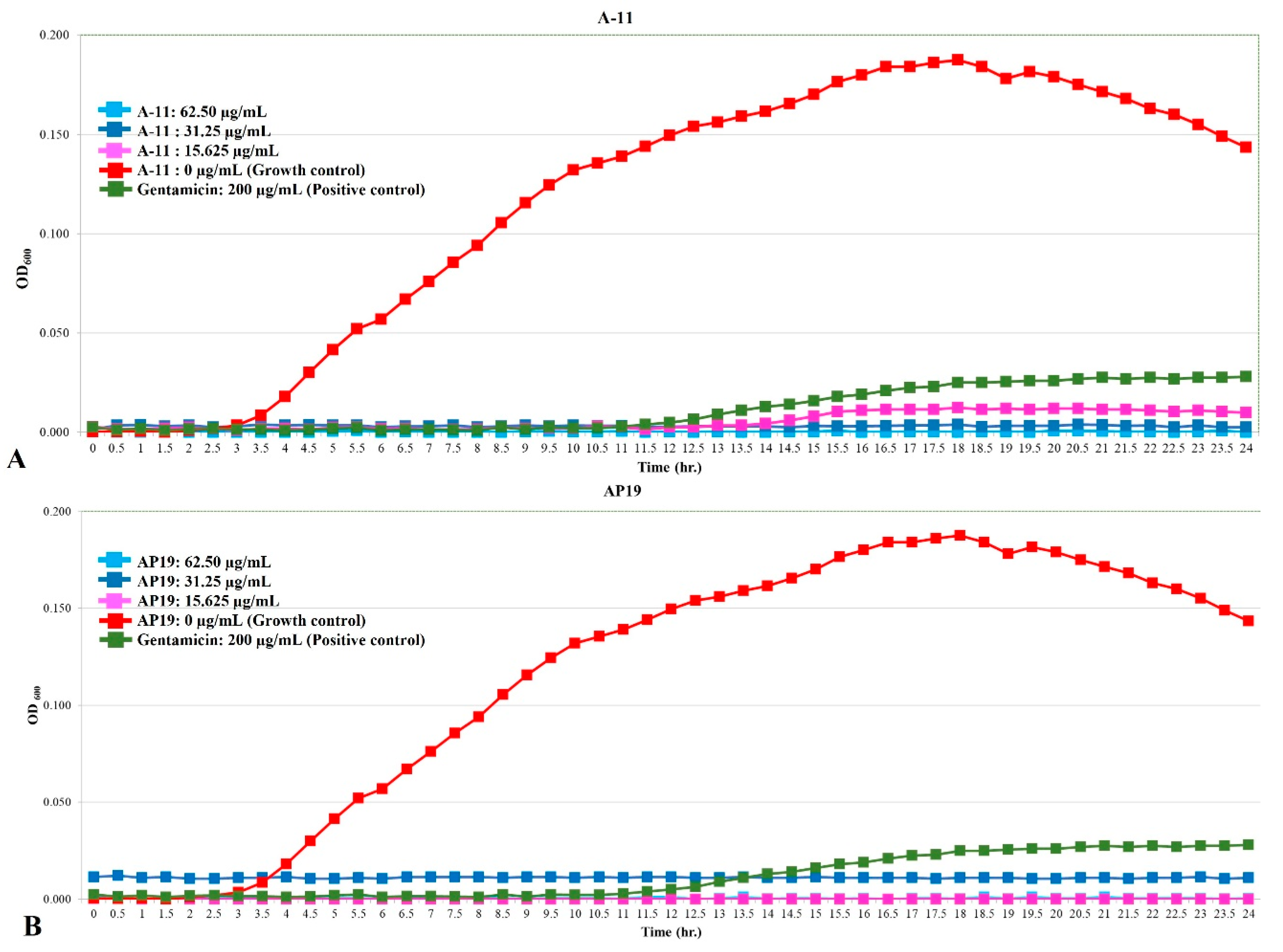 Antibiotics 13 00489 g001
