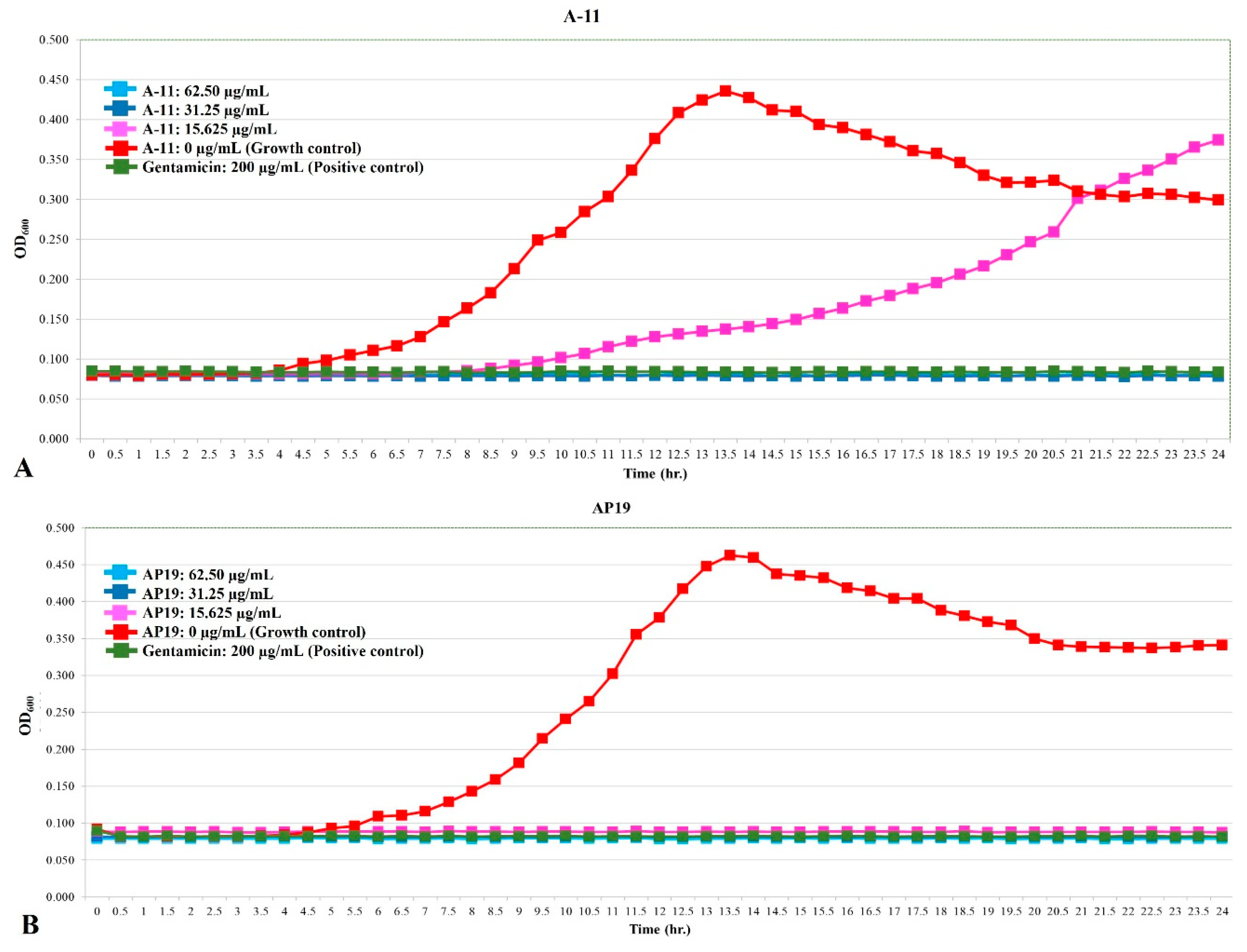 Antibiotics 13 00489 g002