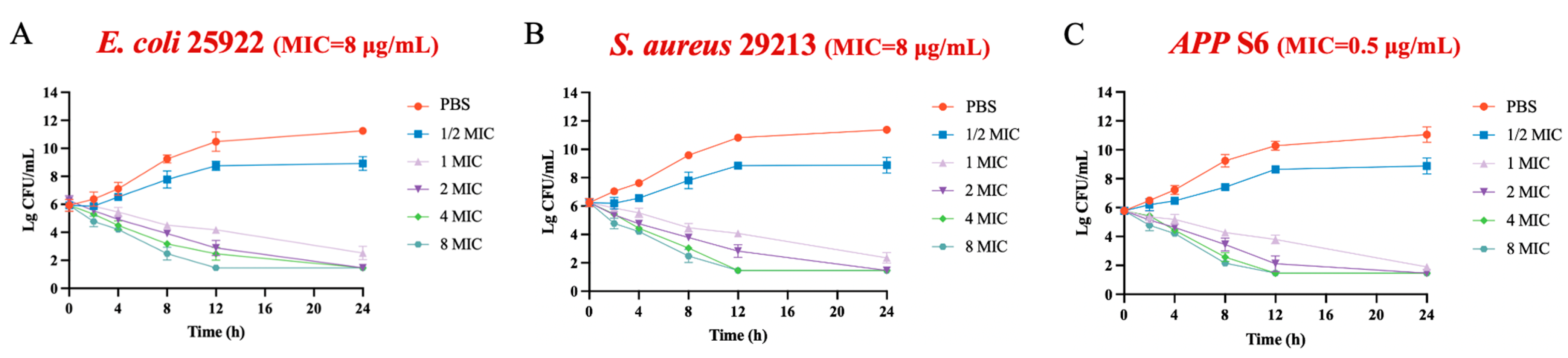 Antibiotics 13 00492 g001