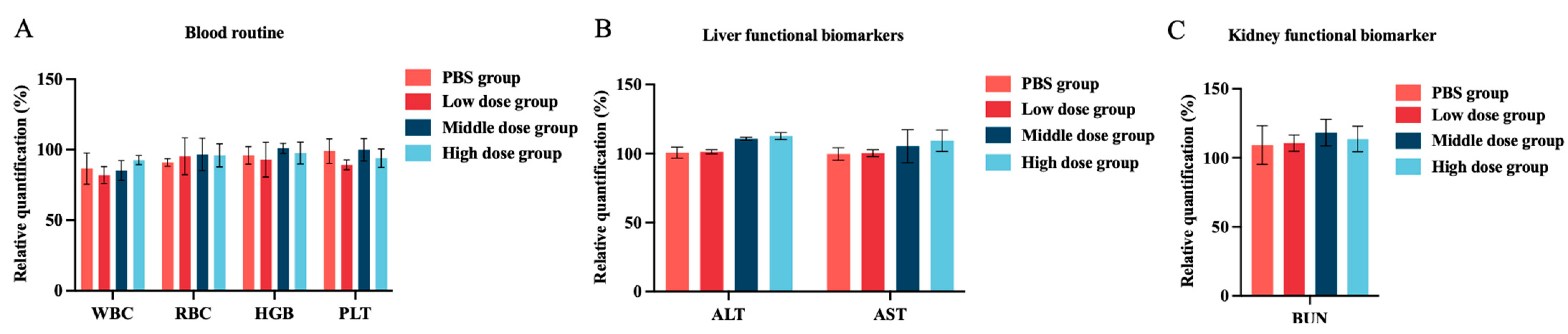 Antibiotics 13 00492 g005