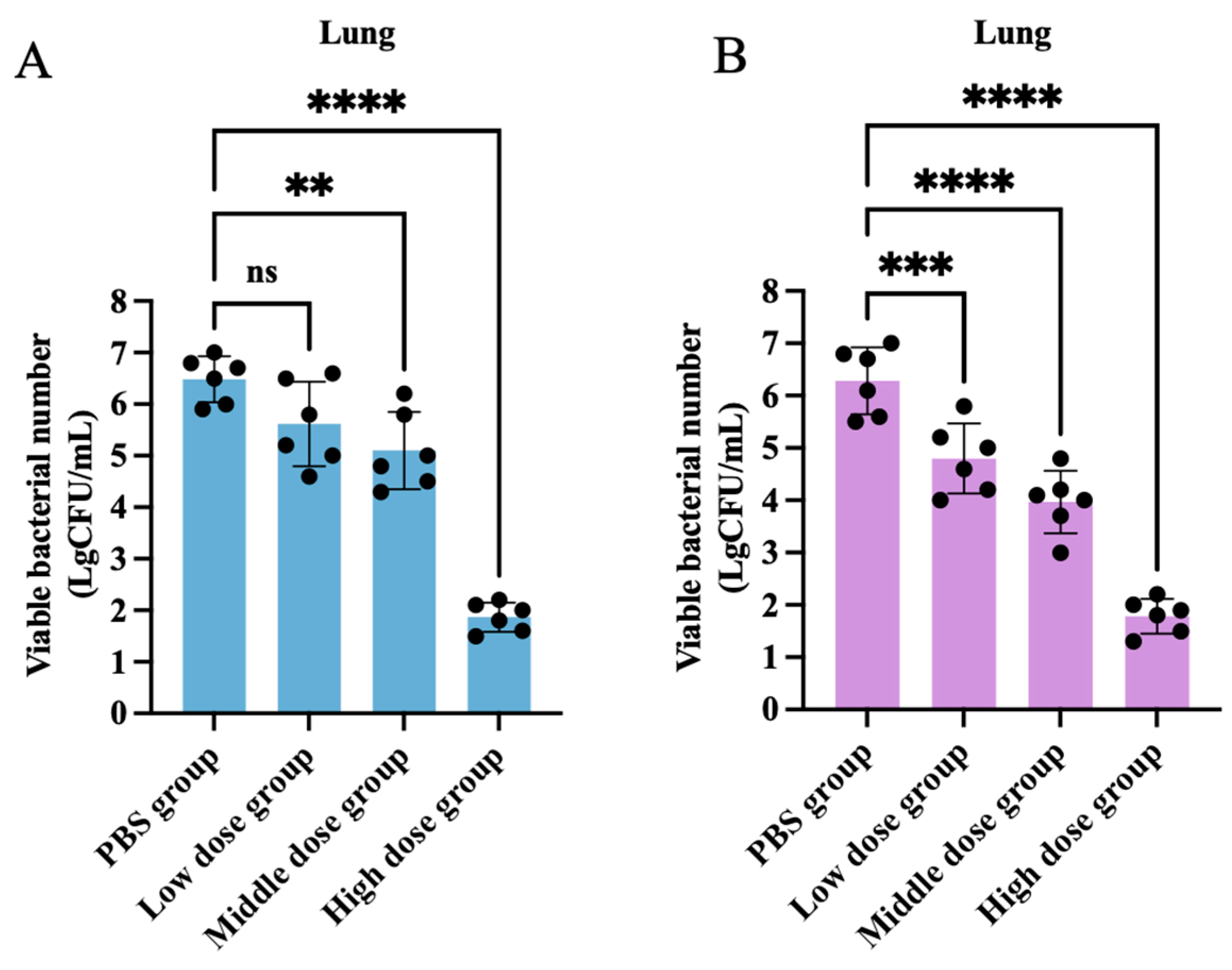 Antibiotics 13 00492 g007