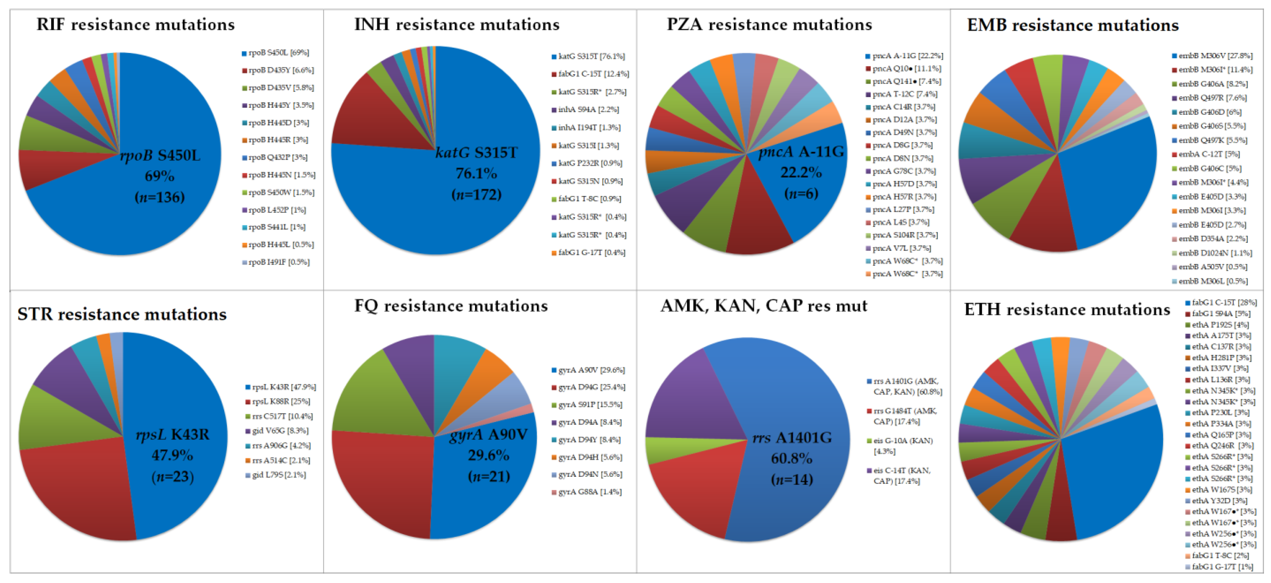 Antibiotics 13 00496 g001