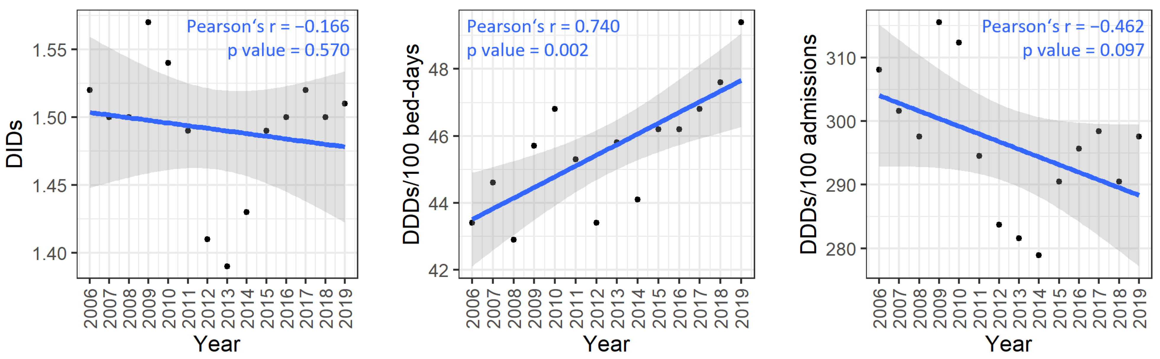 Antibiotics 13 00498 g001