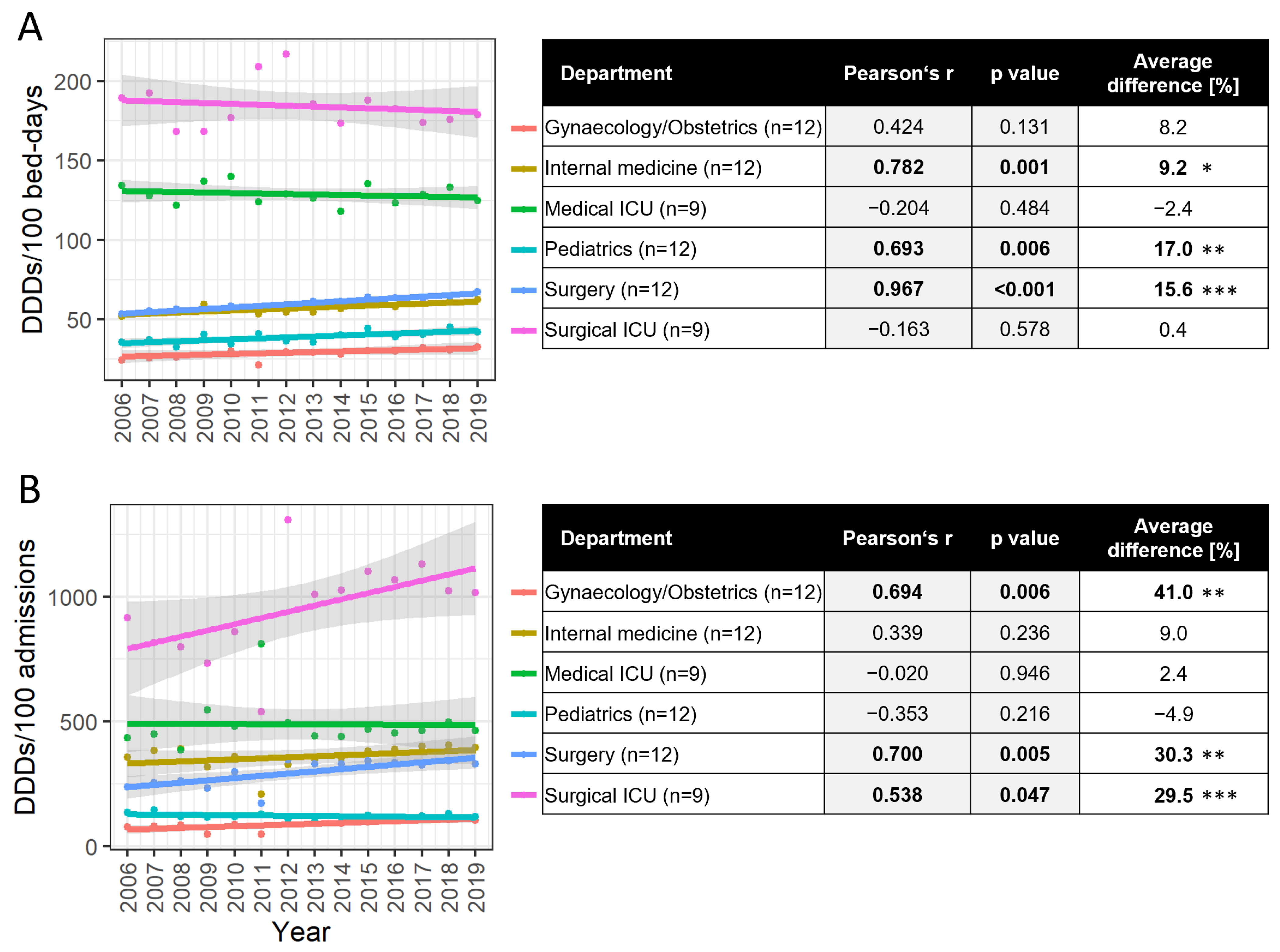 Antibiotics 13 00498 g002